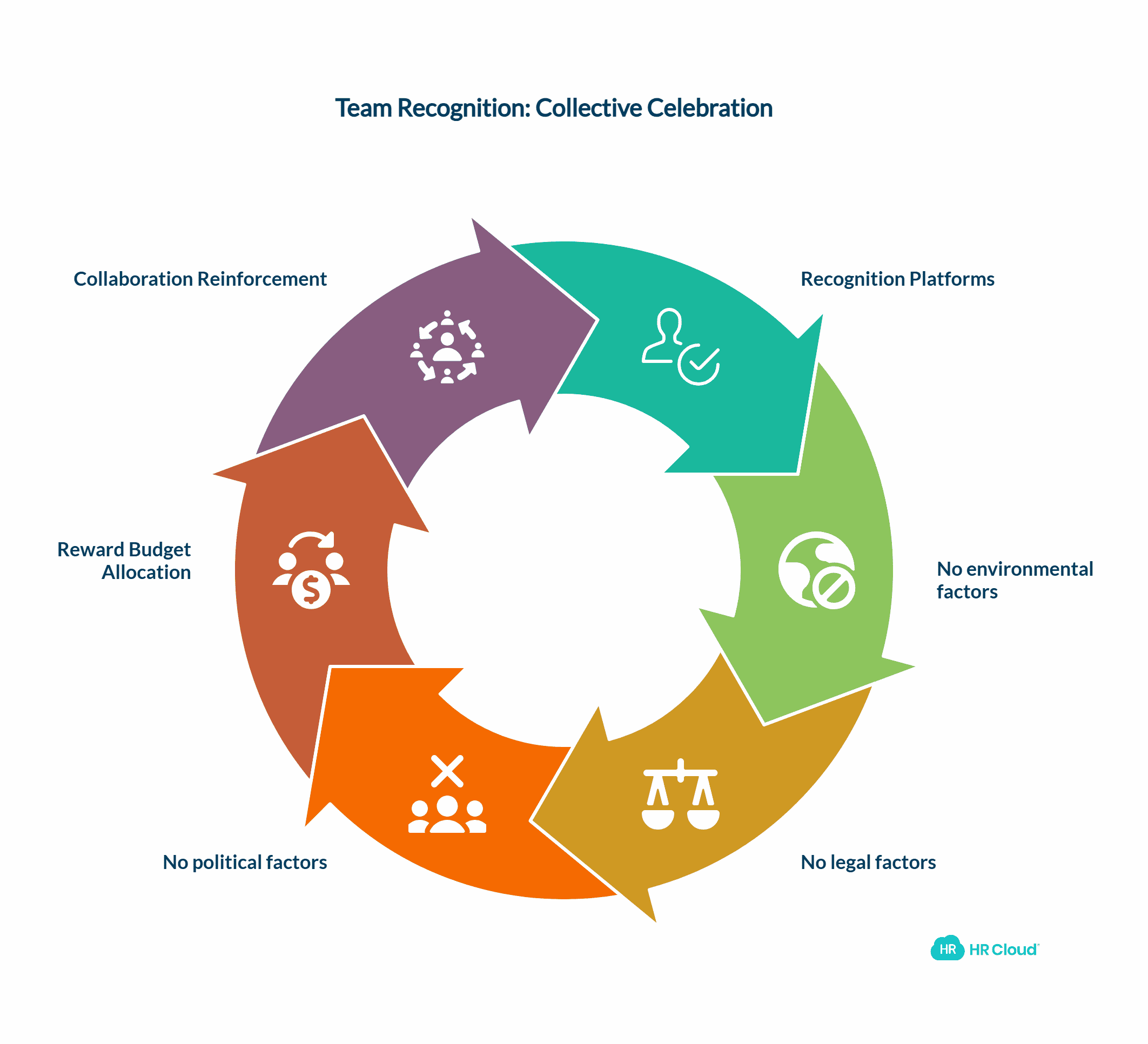 Recognition Implementation Guide: From Theory to Practice