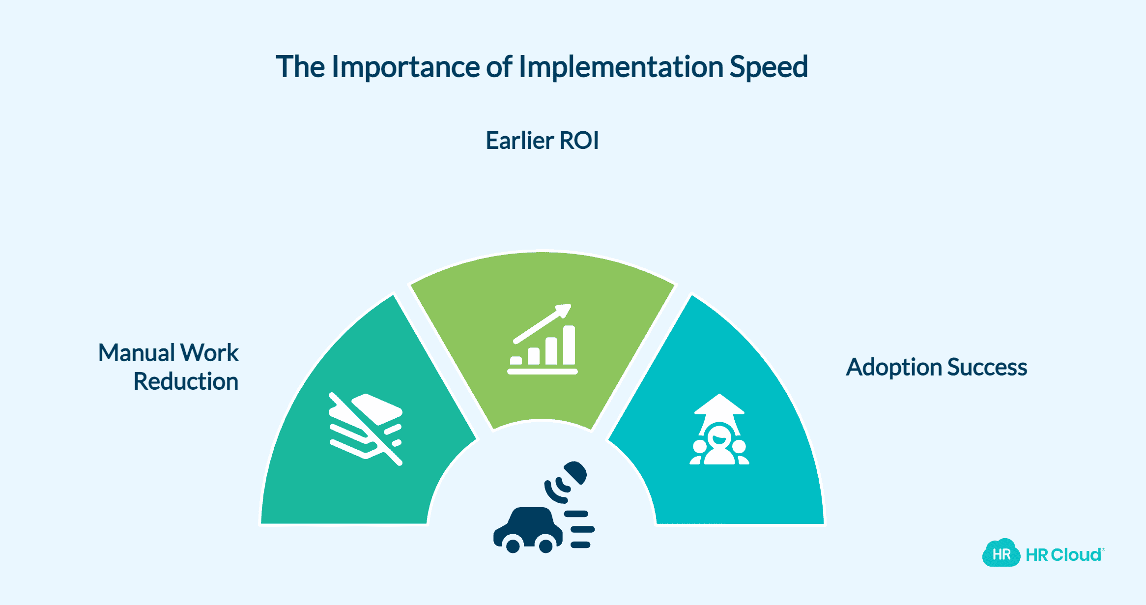 Why Implementation Speed Matters More Than Most Buyers Factor In