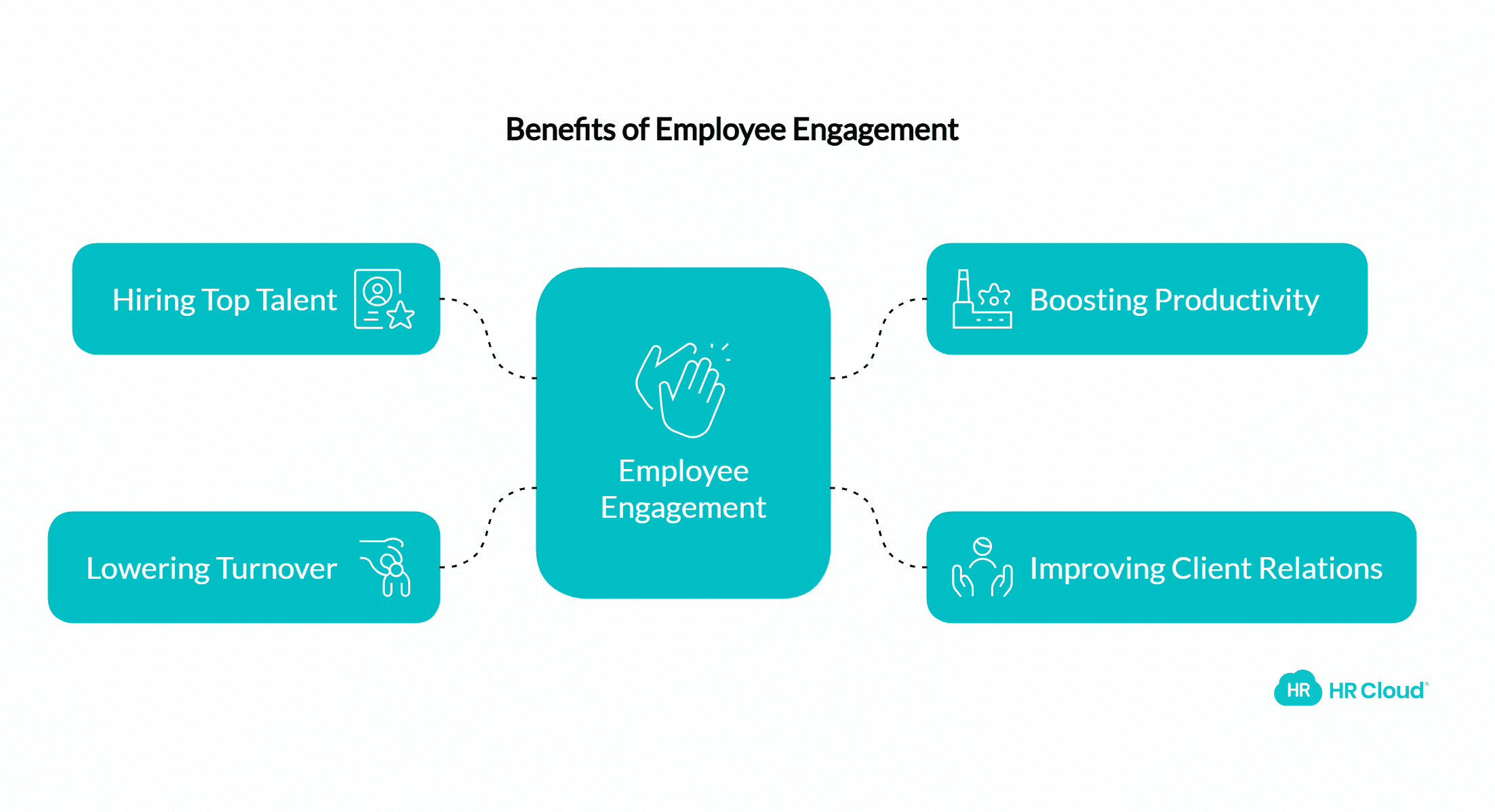 Why Is Employee Engagement Important-1