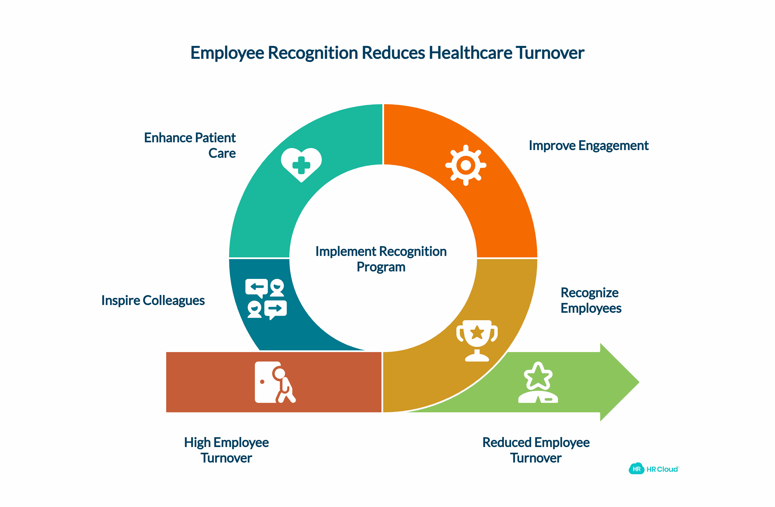 Why Is Employee Recognition Non-Negotiable in Healthcare Settings