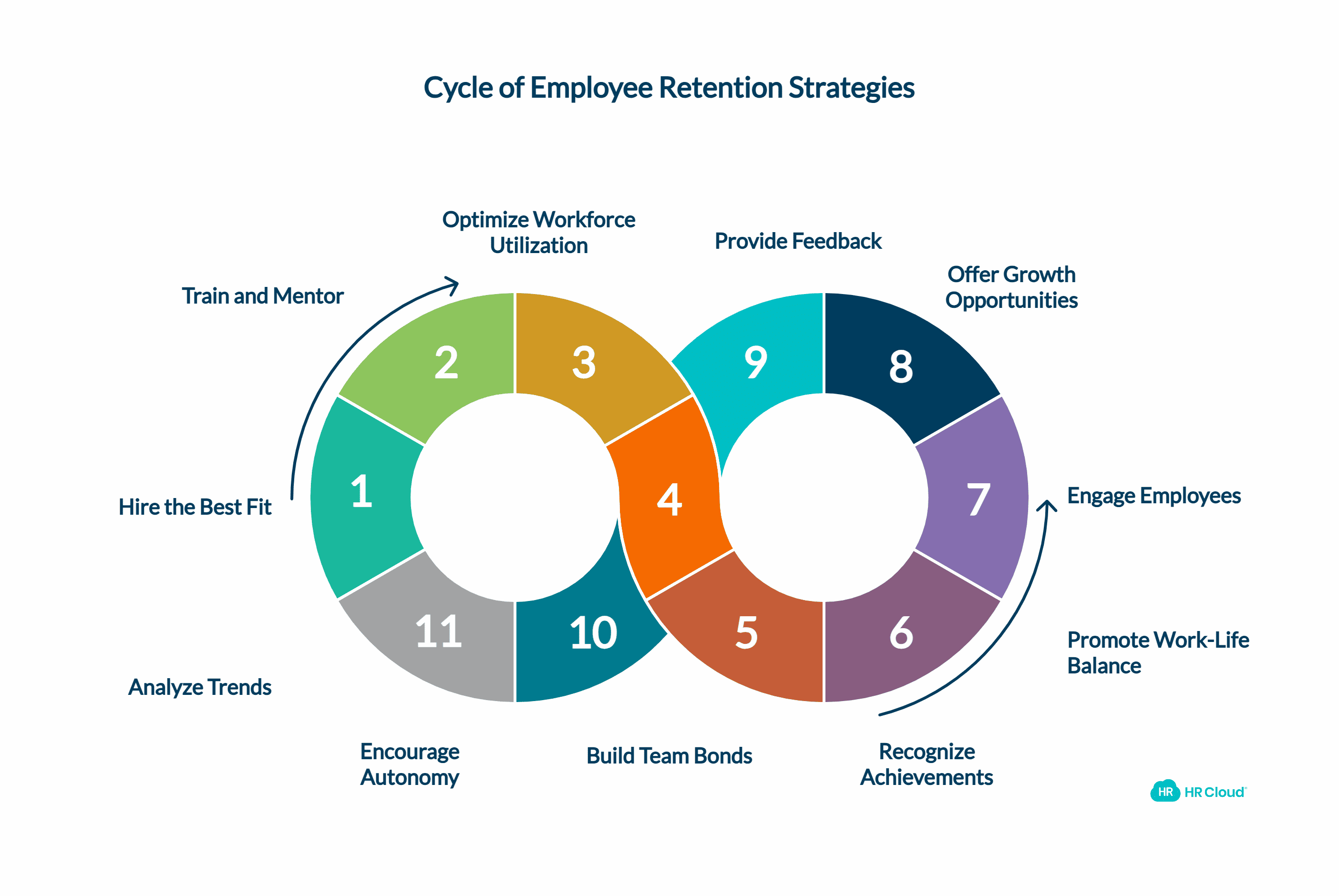 Why Is It Important to Reduce Employee Turnover