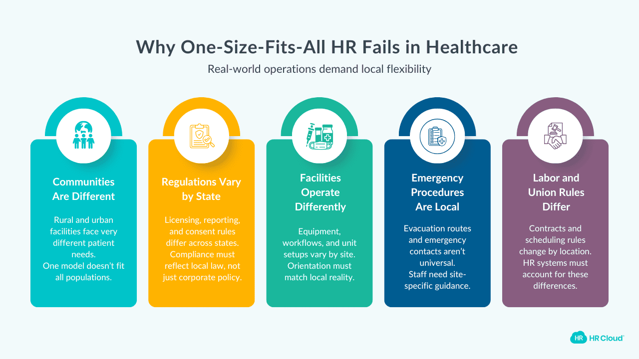 Why Localization is Needed for Multi-Location Healthcare Operations