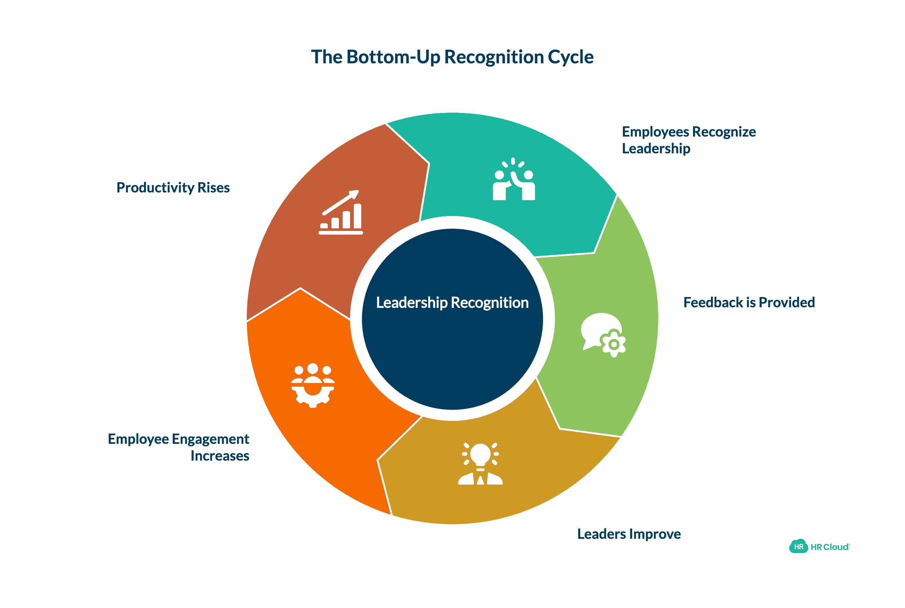Why Manager Recognition Matters The Business Case