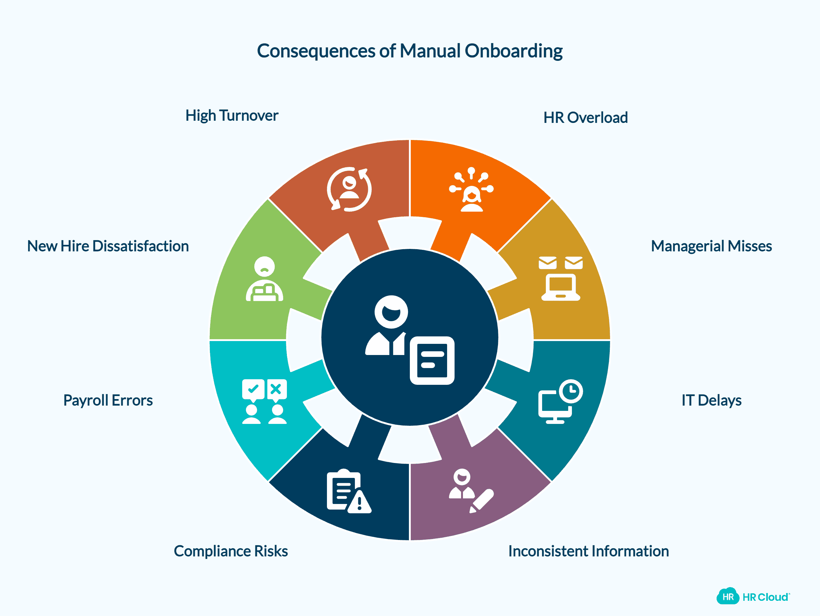 Why Manual Onboarding Breaks During High-Volume Hiring