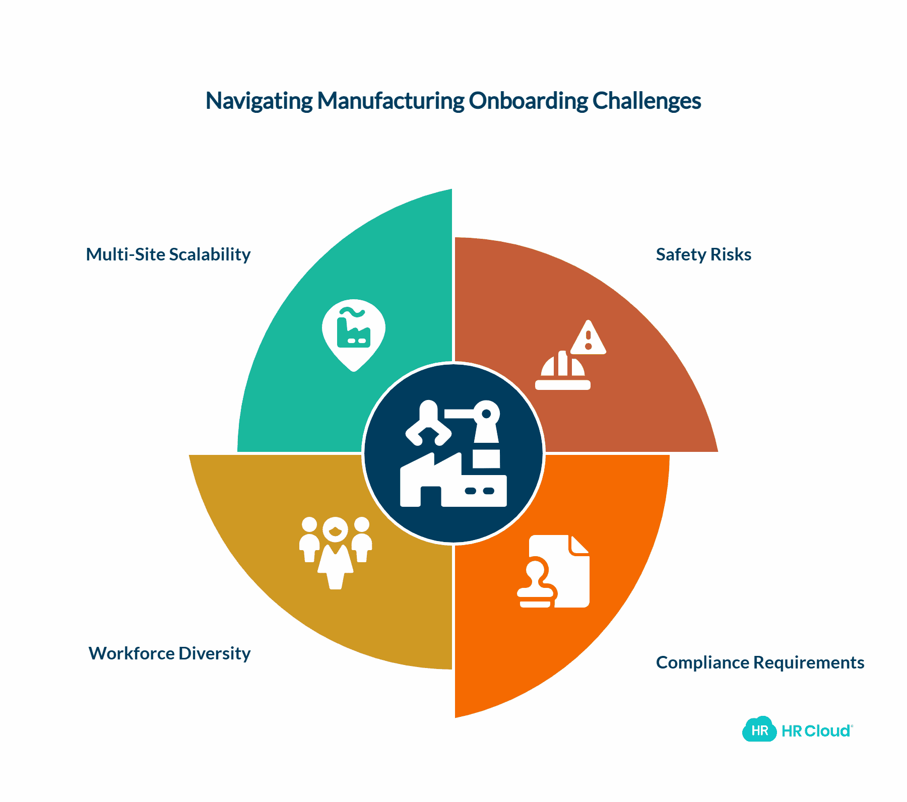Why Manufacturing Onboarding is Fundamentally Different