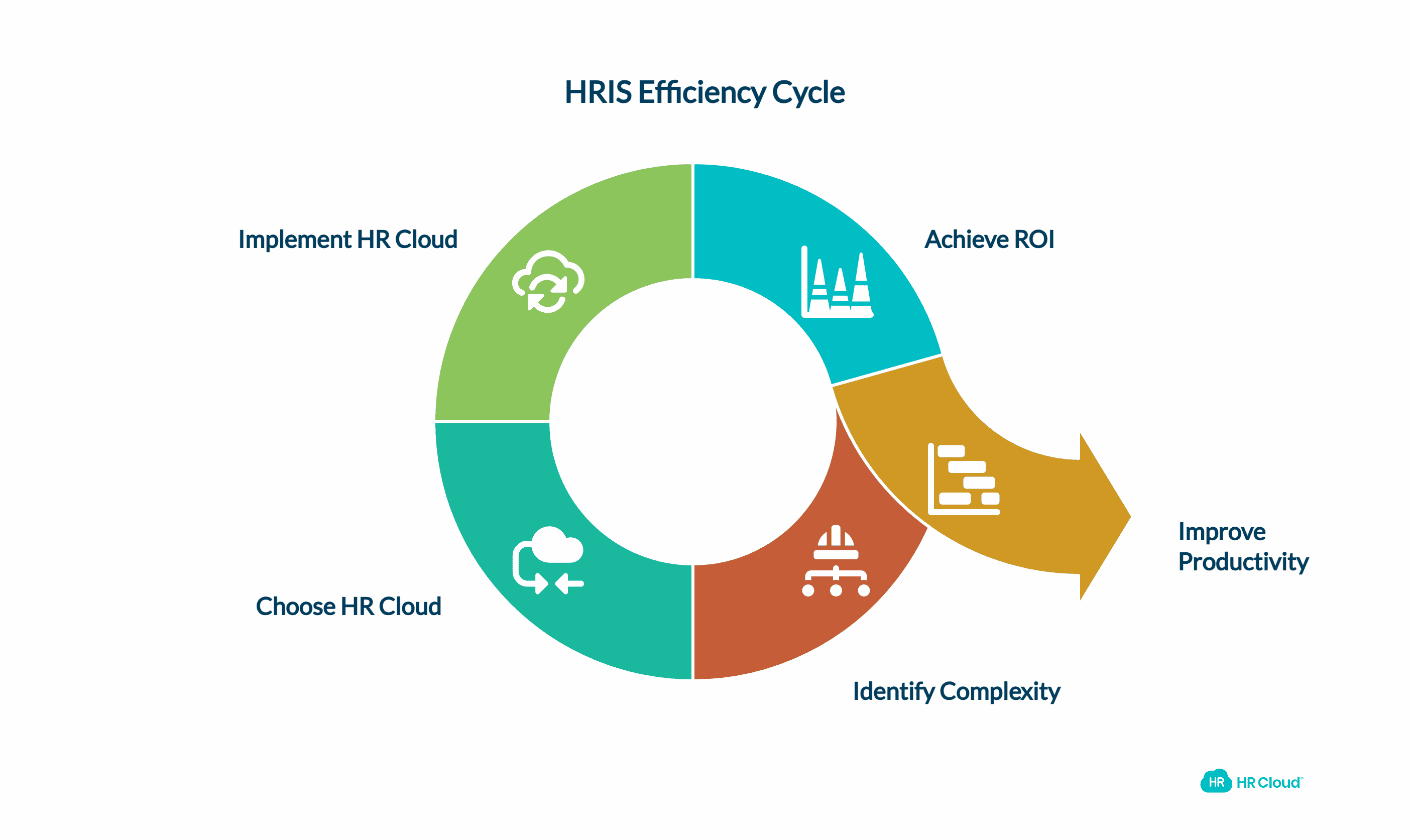 Why Mid-Market Leaders Are Choosing HR Cloud Over Workday