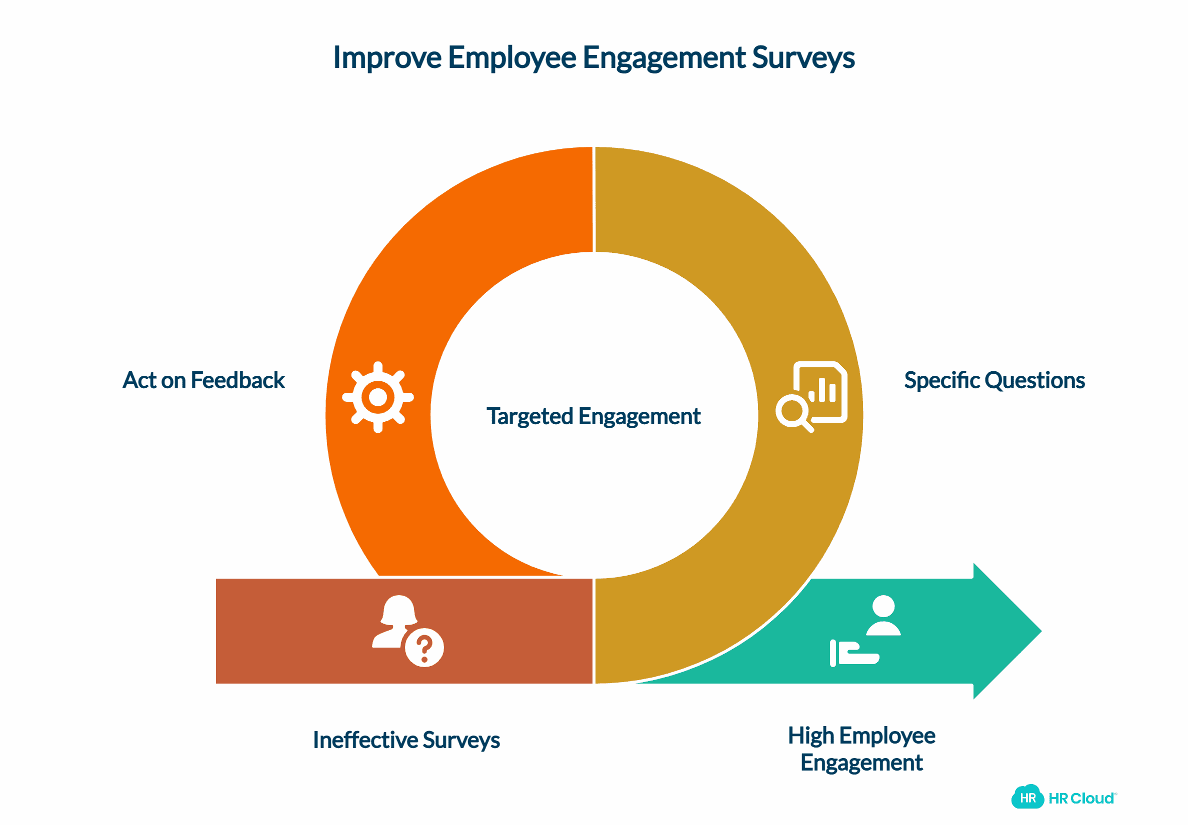 Why Most Employee Surveys Miss the Mark (And What Actually Works)