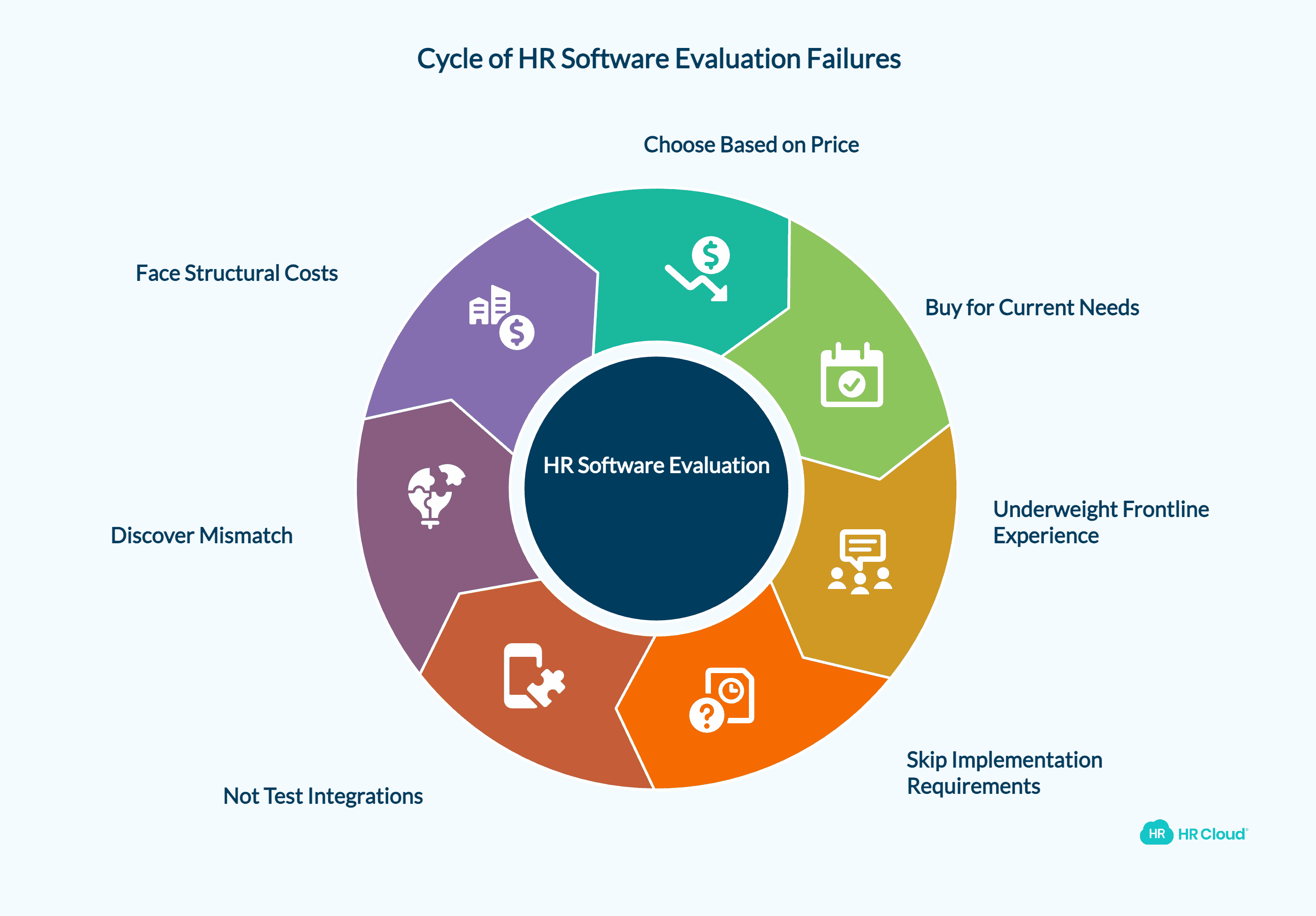 Why Most Mid-Market HR Software Evaluations Go Wrong