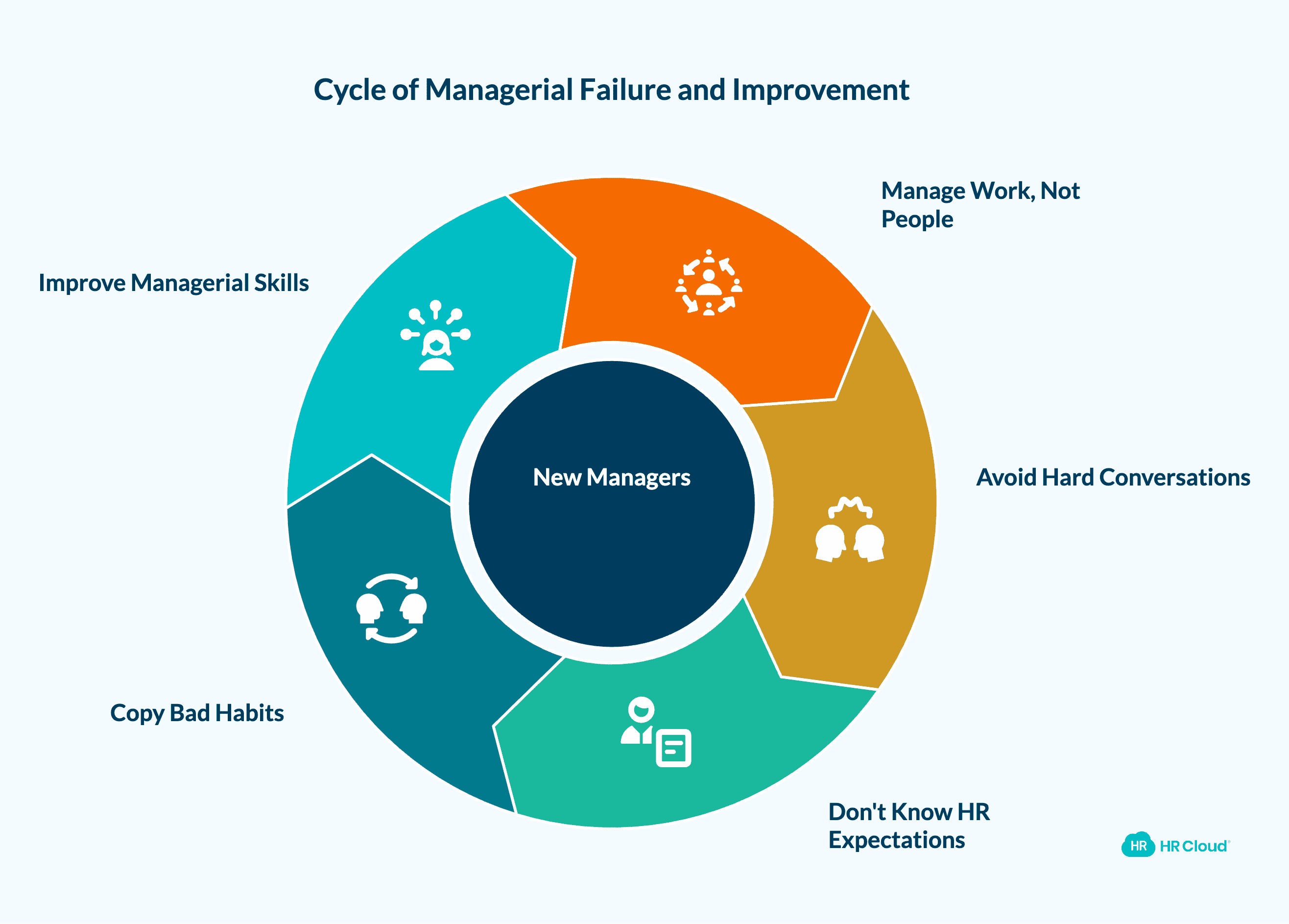 Why New Managers Fail Without Structure