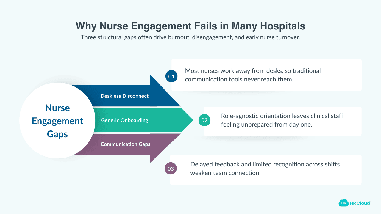 Why Nurse Engagement Fails