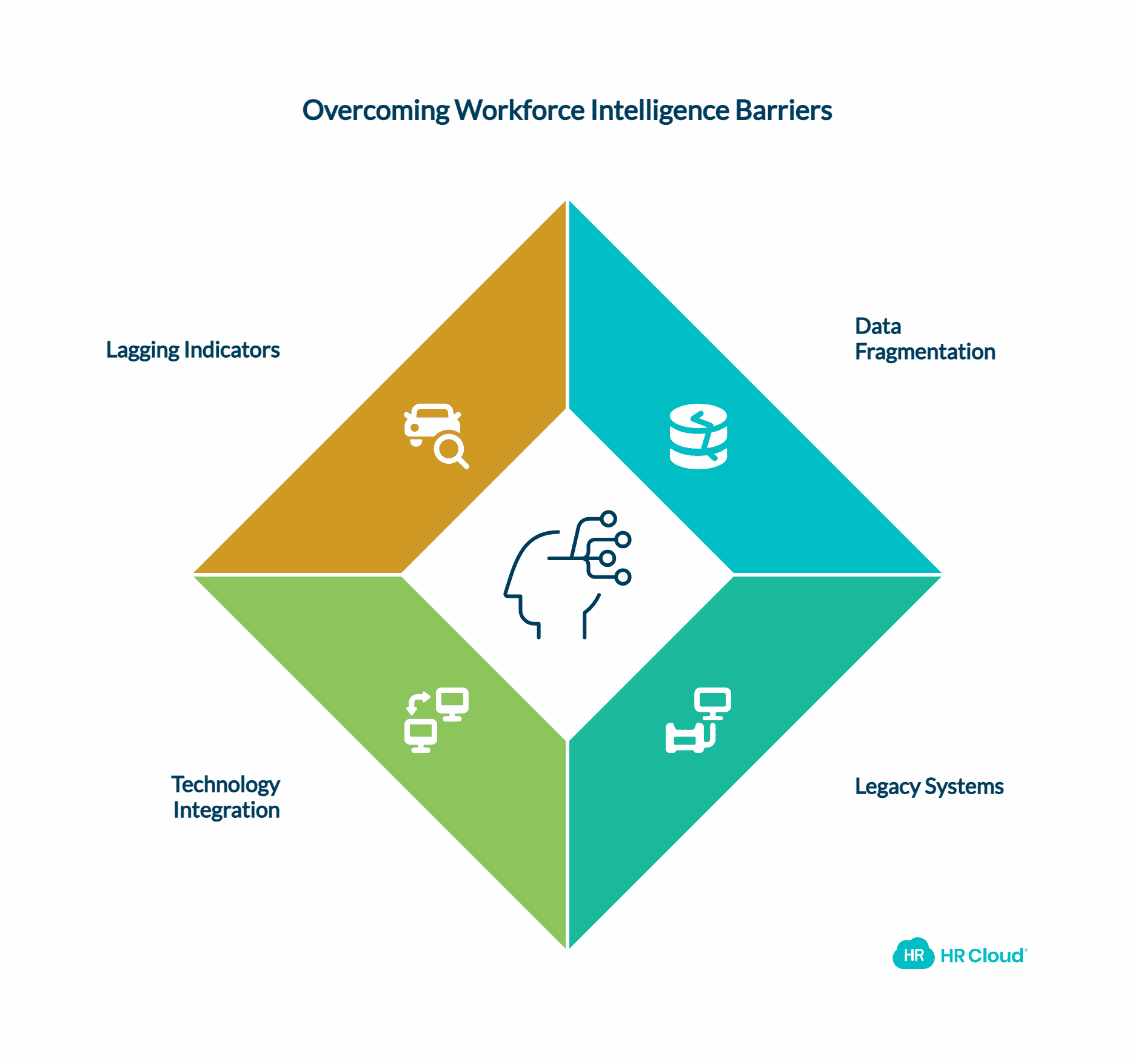 Why Organizations Miss These Critical Signals