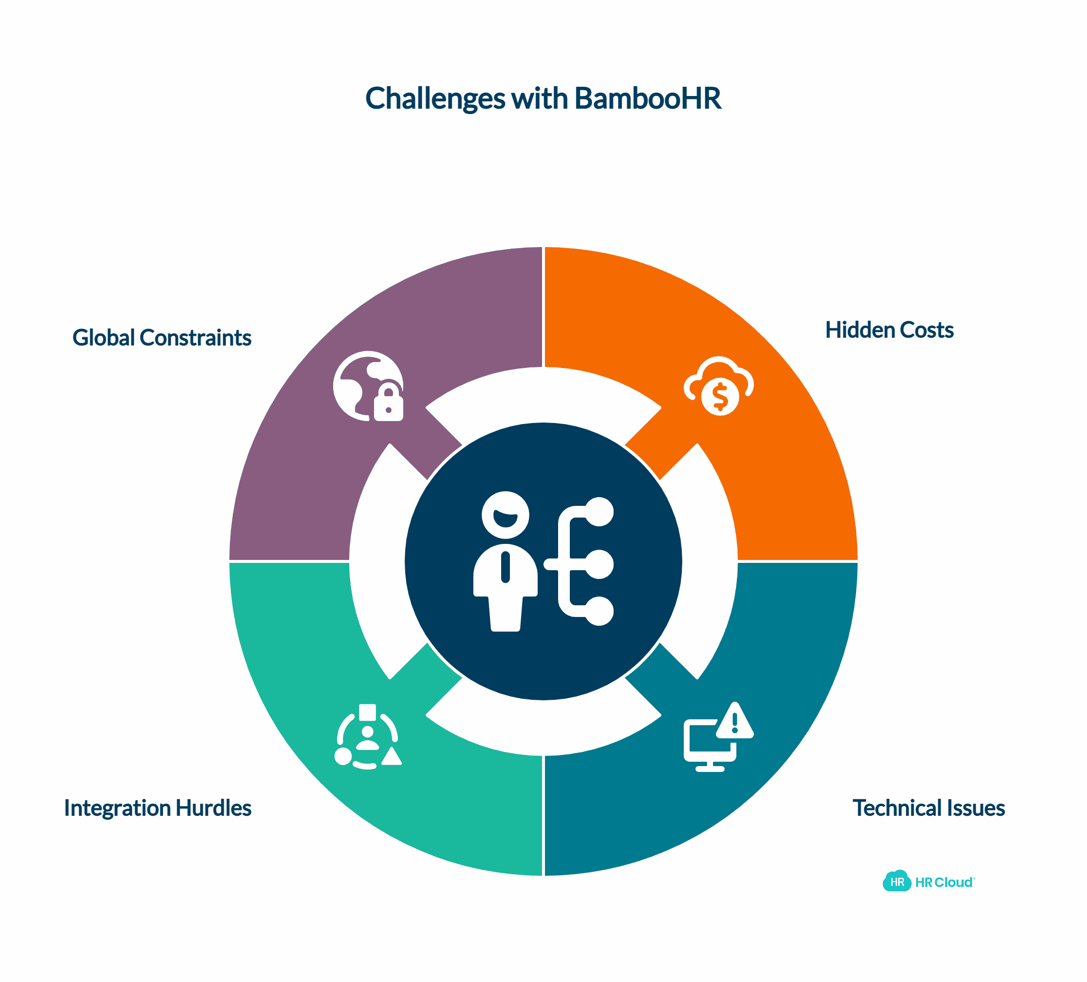 Why Organizations Switch from BambooHR