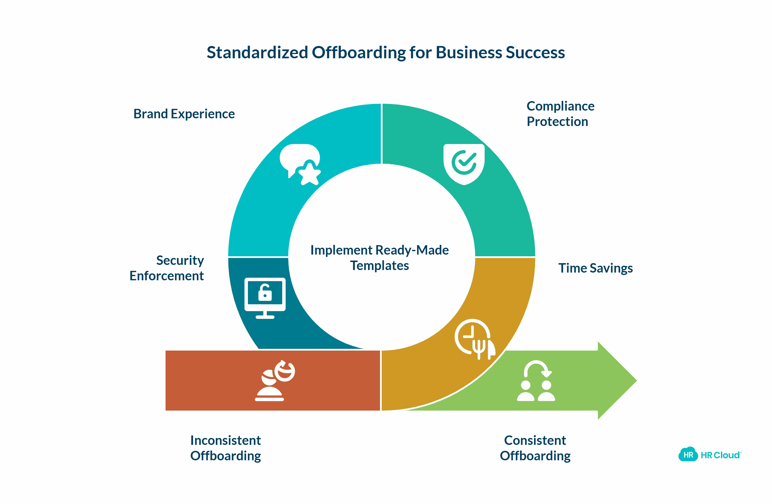 Why Ready-Made Offboarding Templates Matter