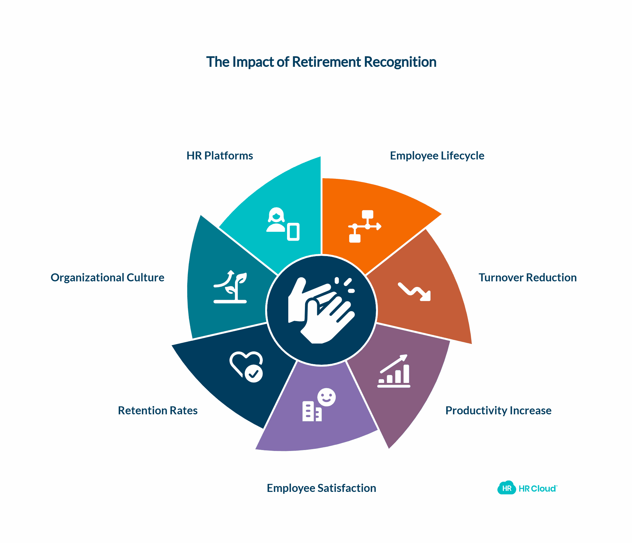 Why Retirement Recognition Matters in the Employee Lifecycle