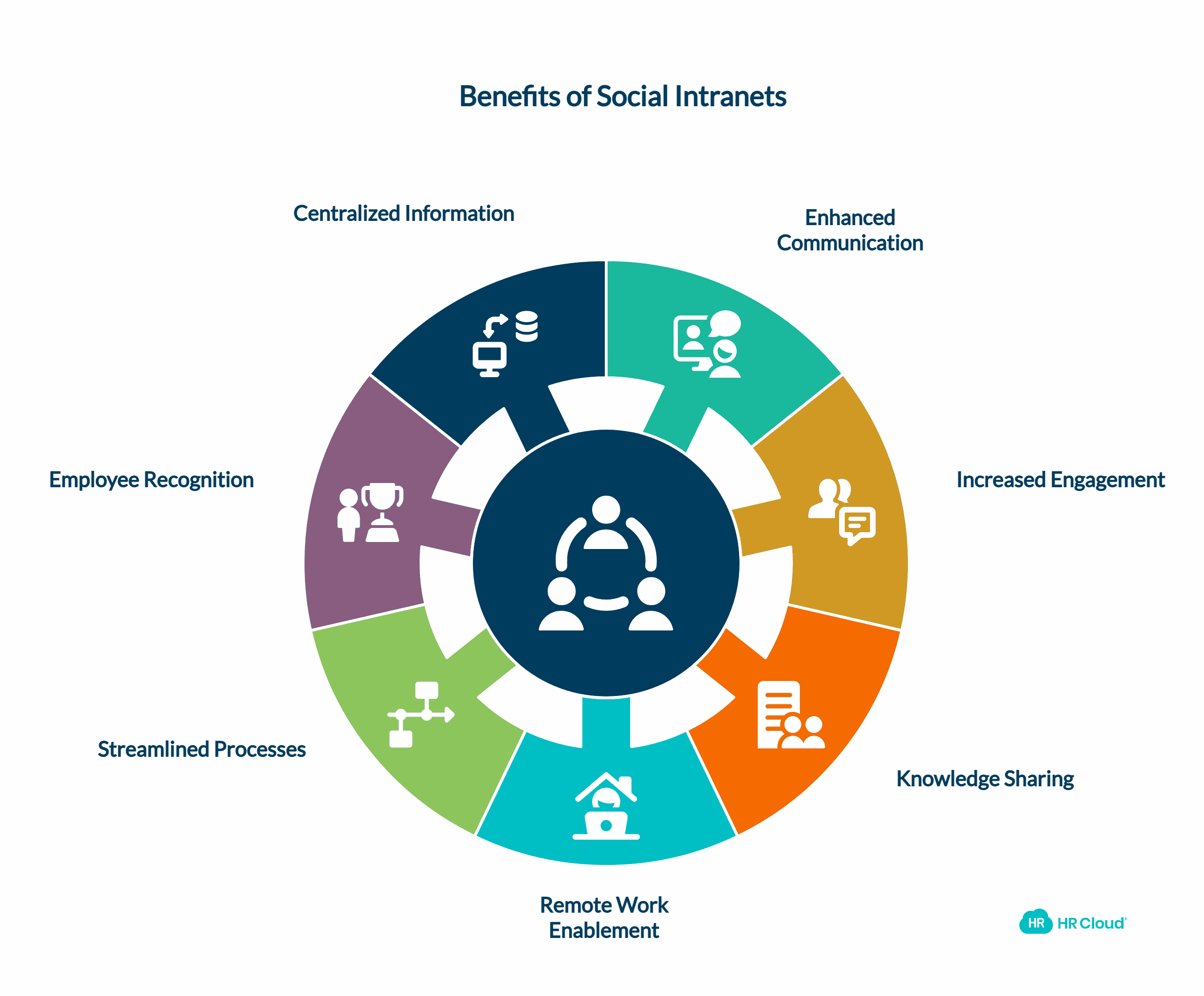 Why Should You Consider Using a Social Intranet