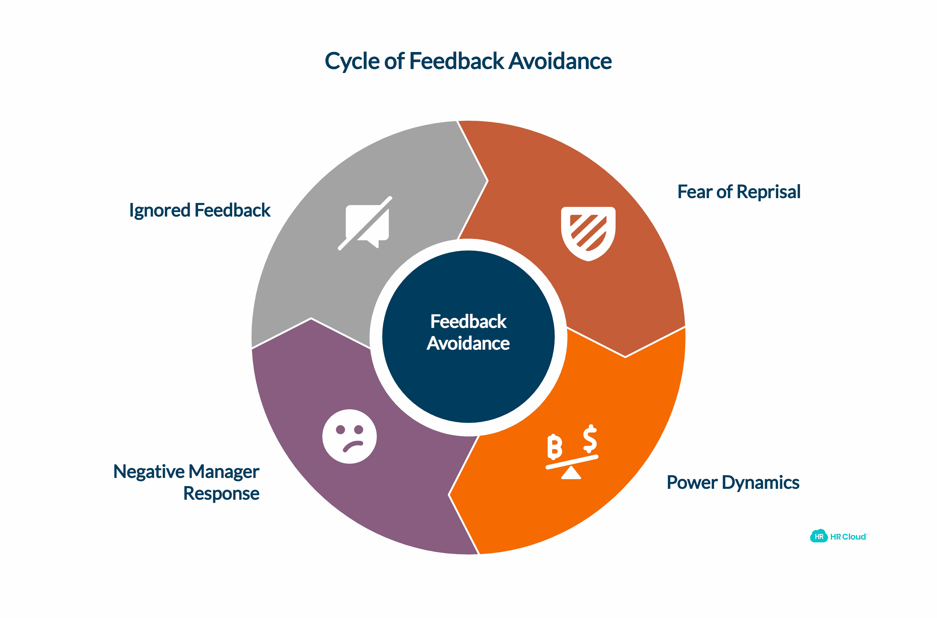 Why Team Members Avoid Giving Honest Feedback to Managers