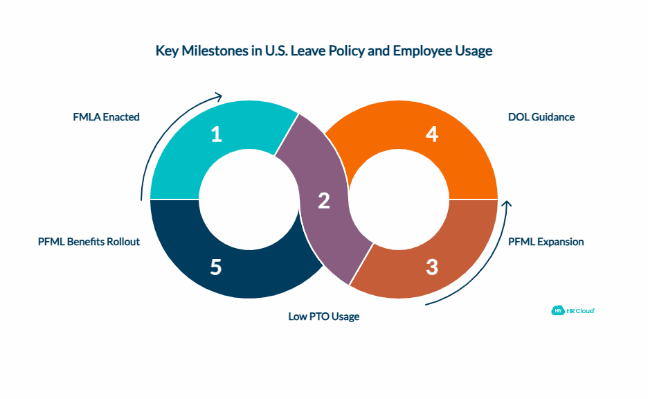 Why Time-Off Management Matters Now More Than Ever