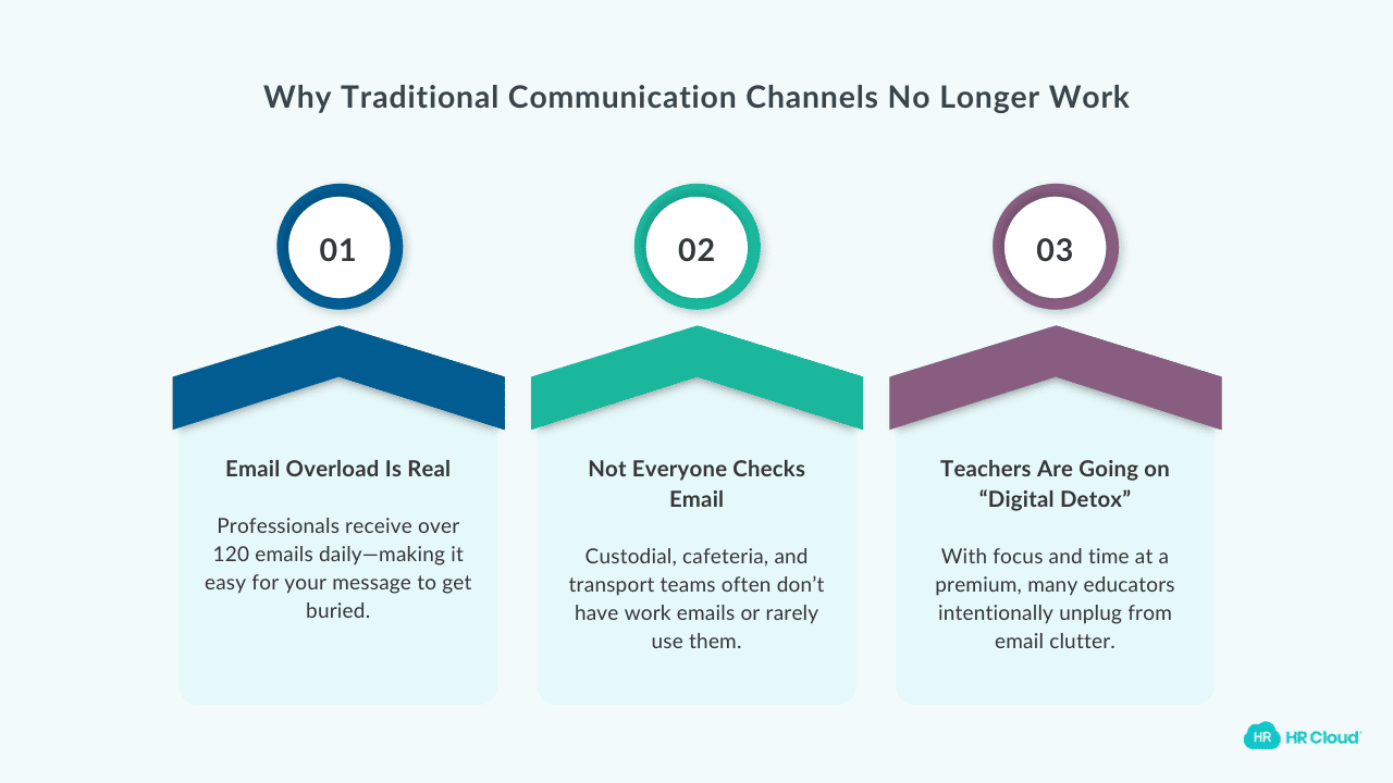 Why Traditional Channels No Longer Work