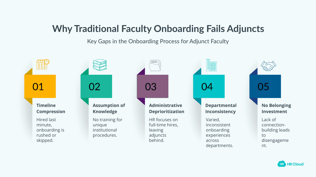 Why Traditional Faculty Onboarding Fails Adjuncts