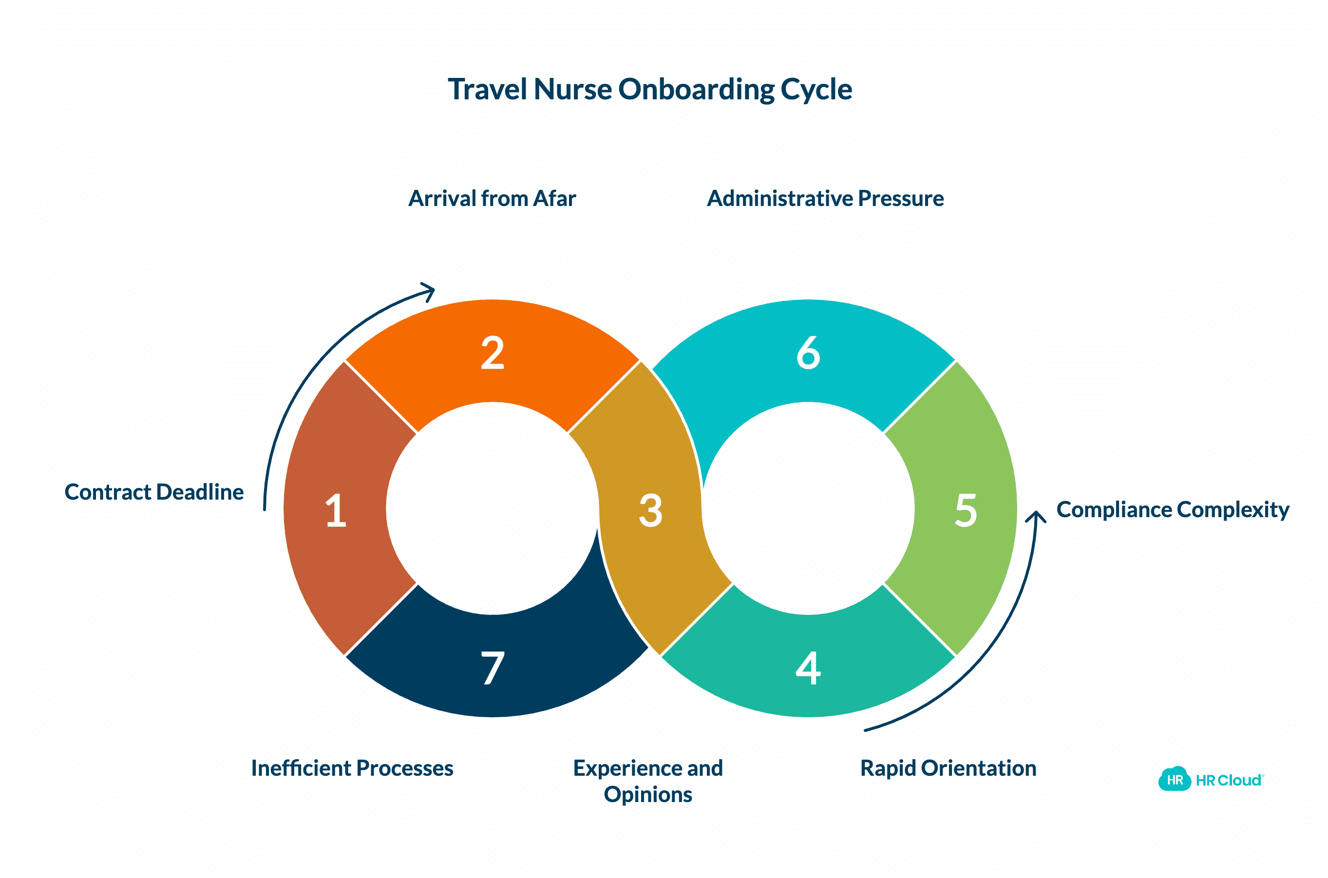 Why Travel Nurse Onboarding Is Its Own Problem