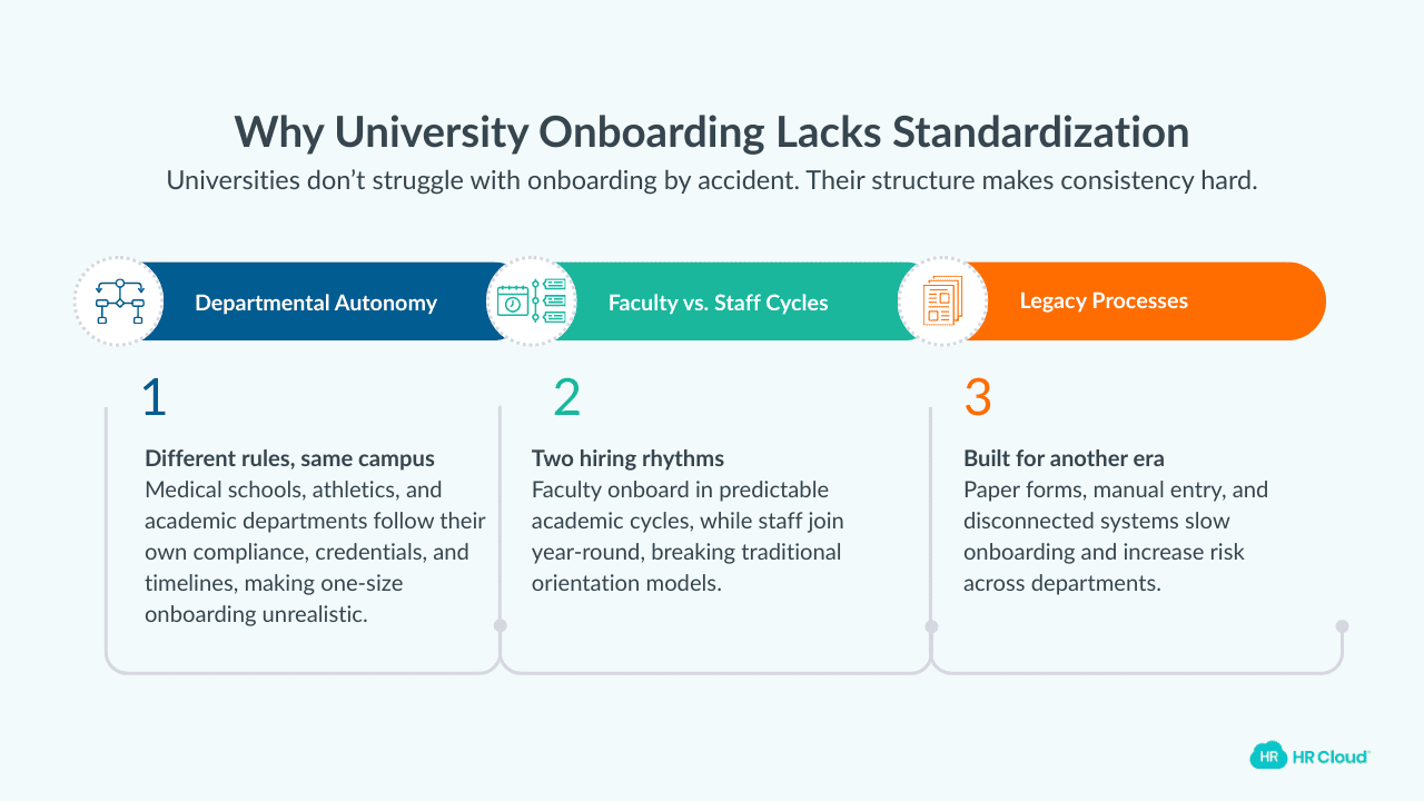 Why University Onboarding Lacks Standardization