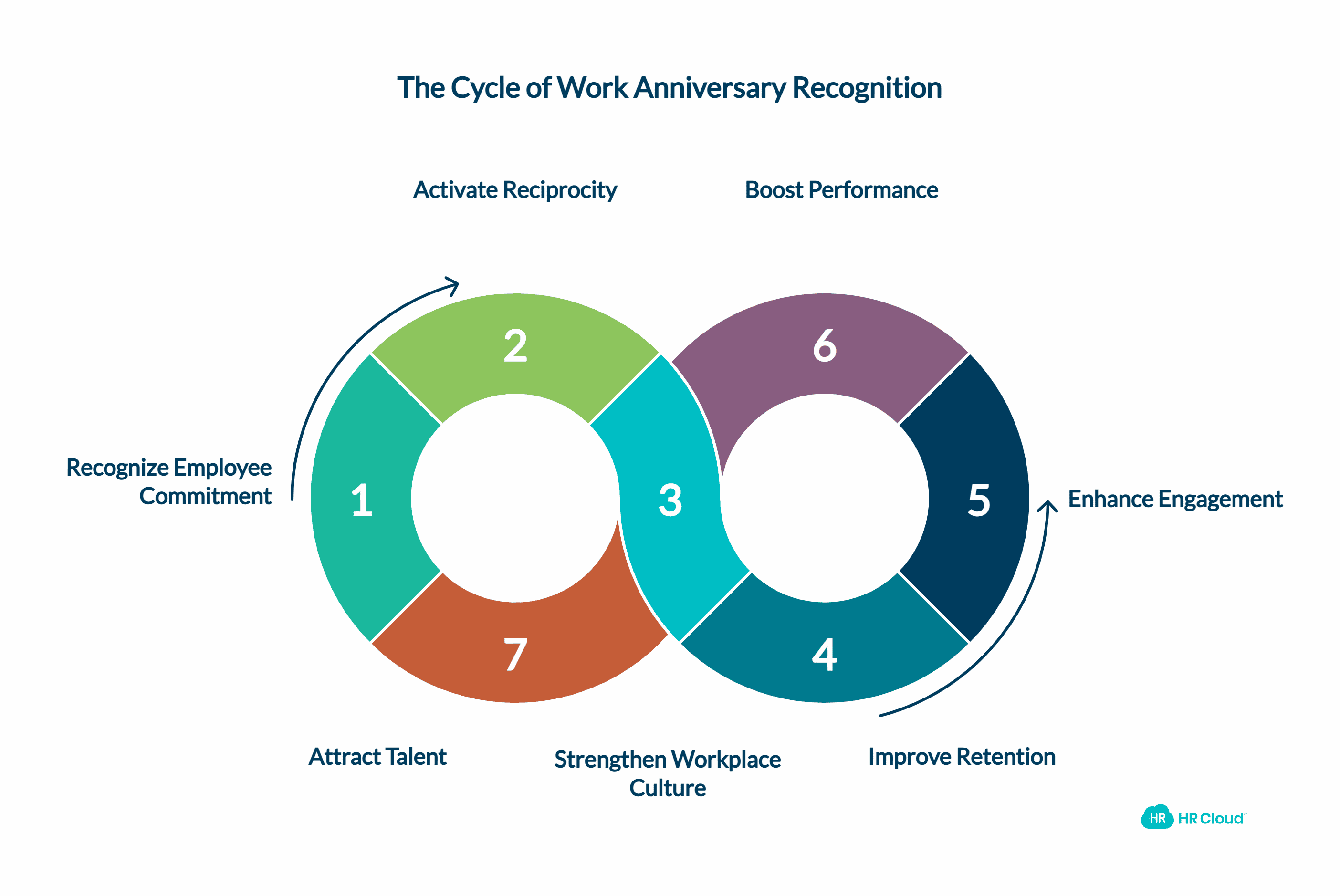 Why Work Anniversaries Matter for Engagement & Retention