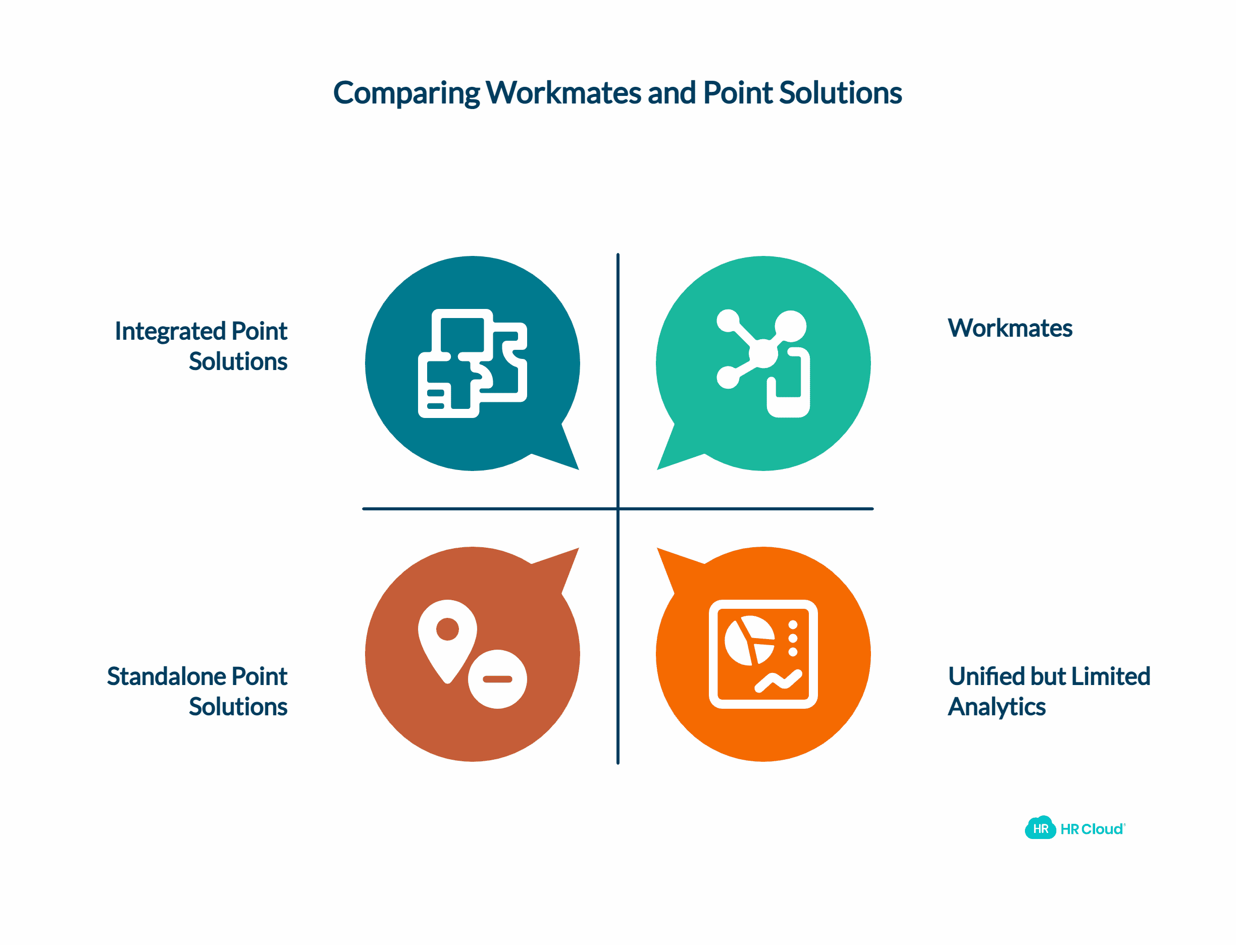Why Workmates Outperforms Point Solutions