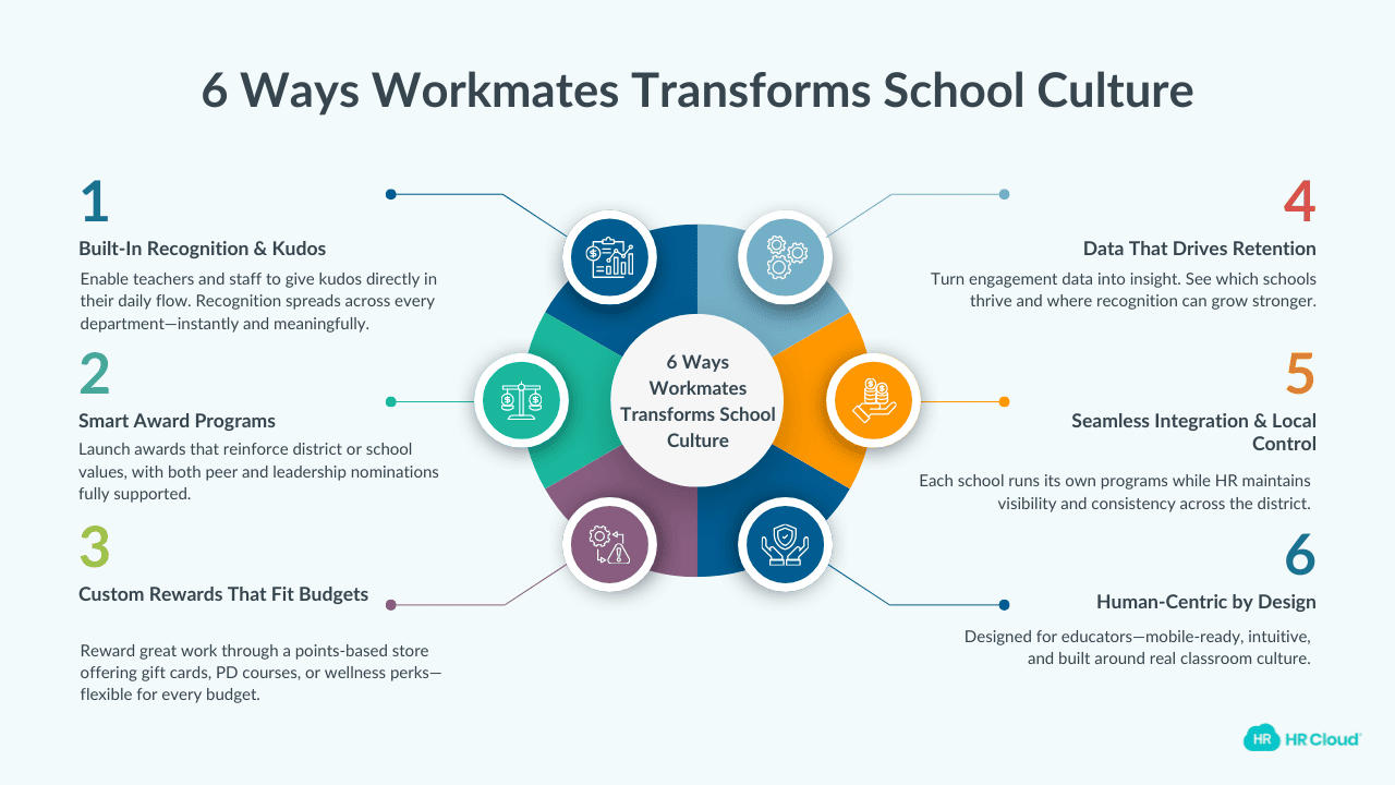 Why Workmates is the Perfect Recognition Platform for Schools