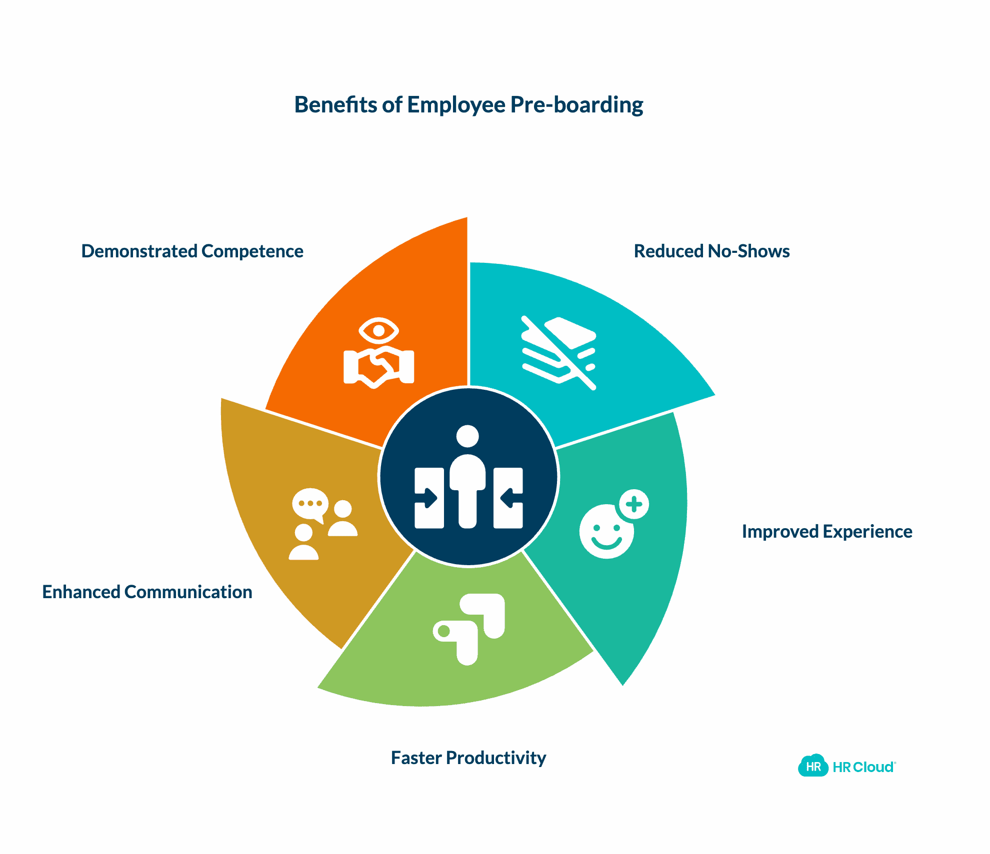 Why You Need Employee Pre-boarding