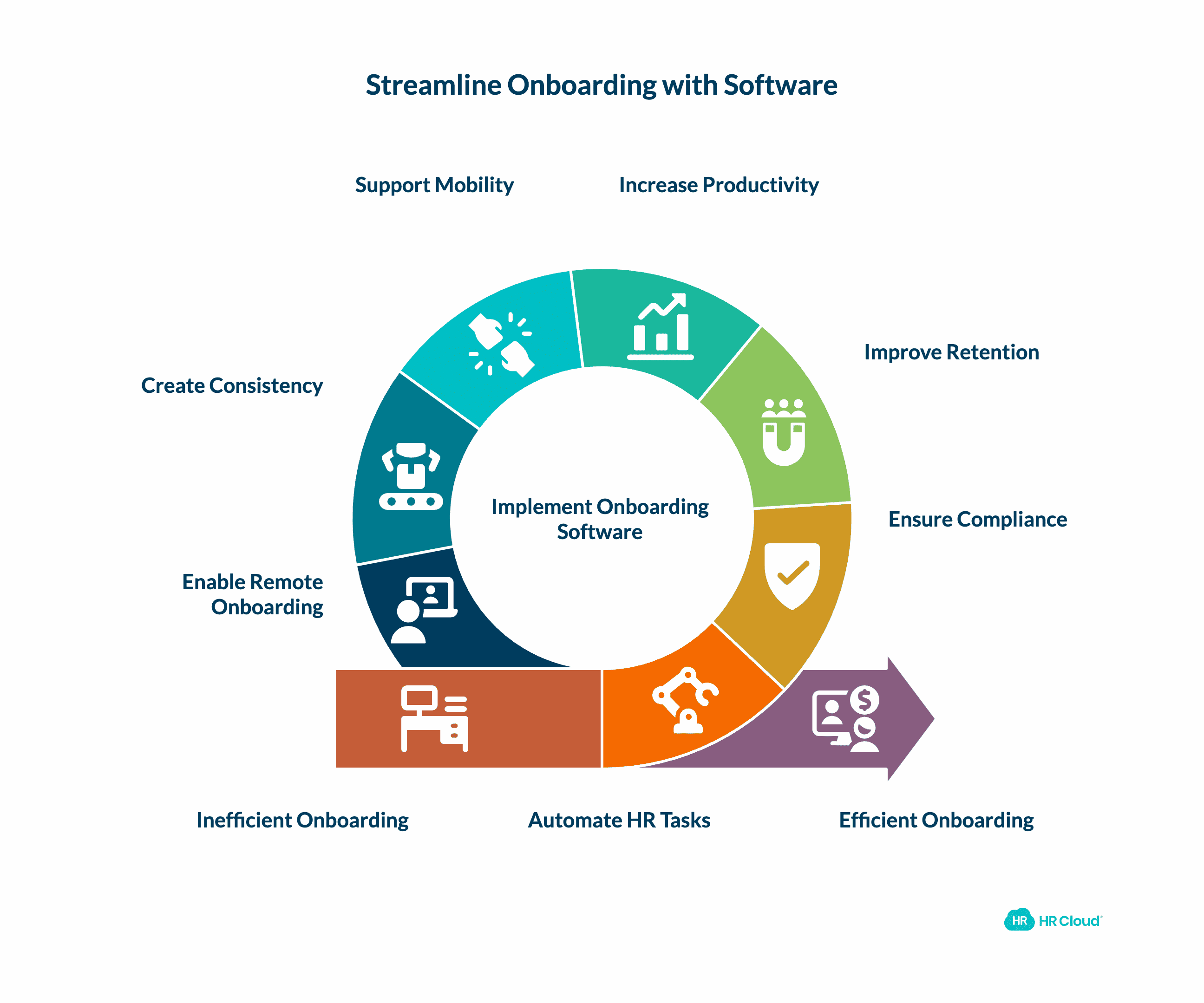 Why Your Business Needs Onboarding Software