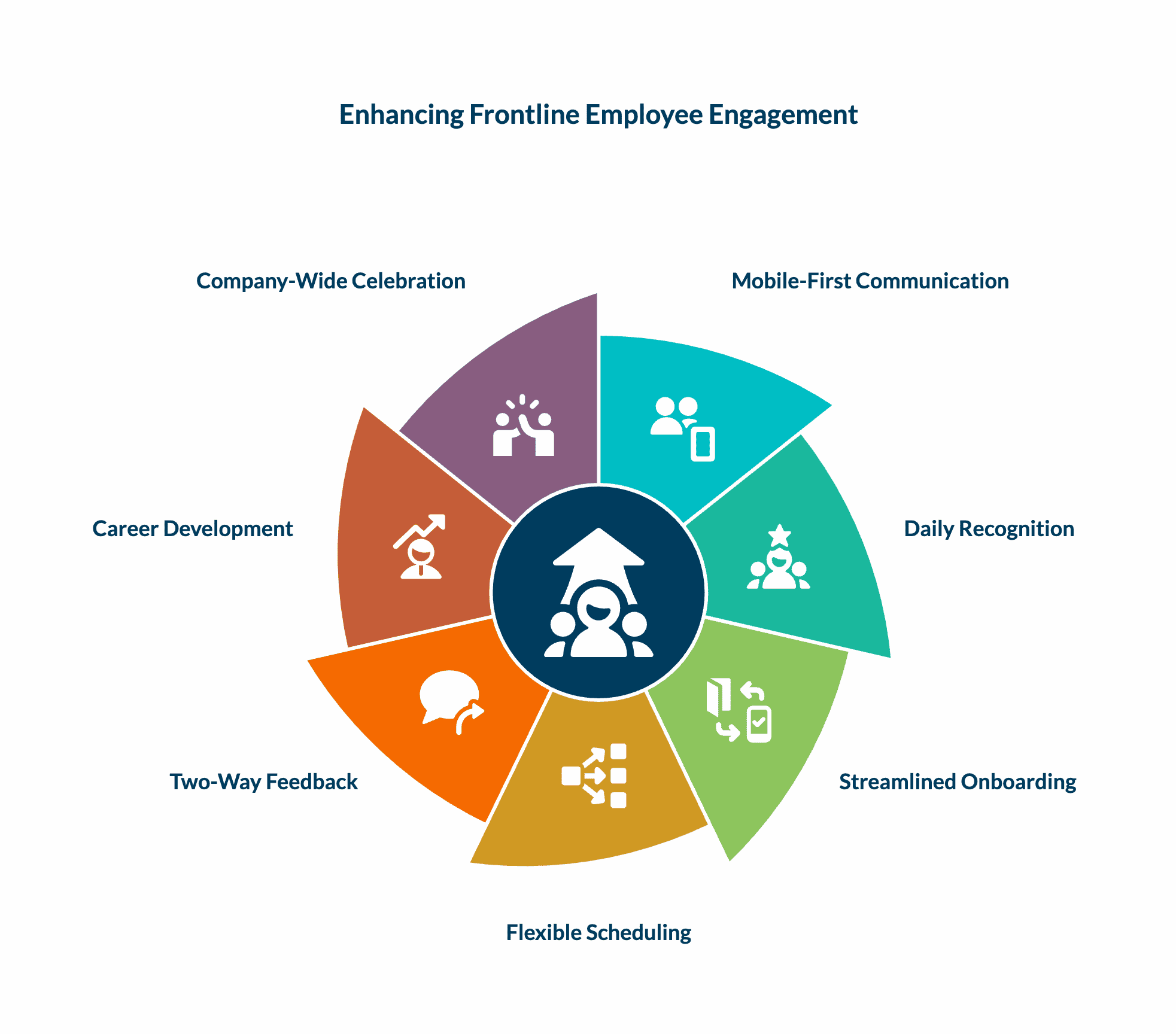 How to Engage and Empower Frontline Employees
