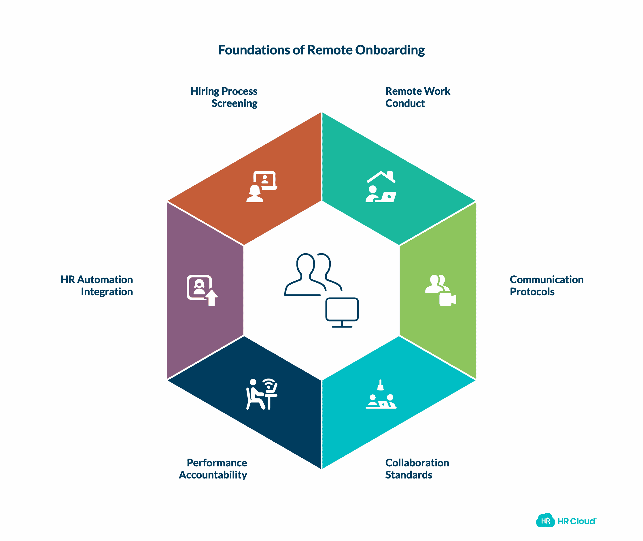 Have a Remote Work Policy in Place