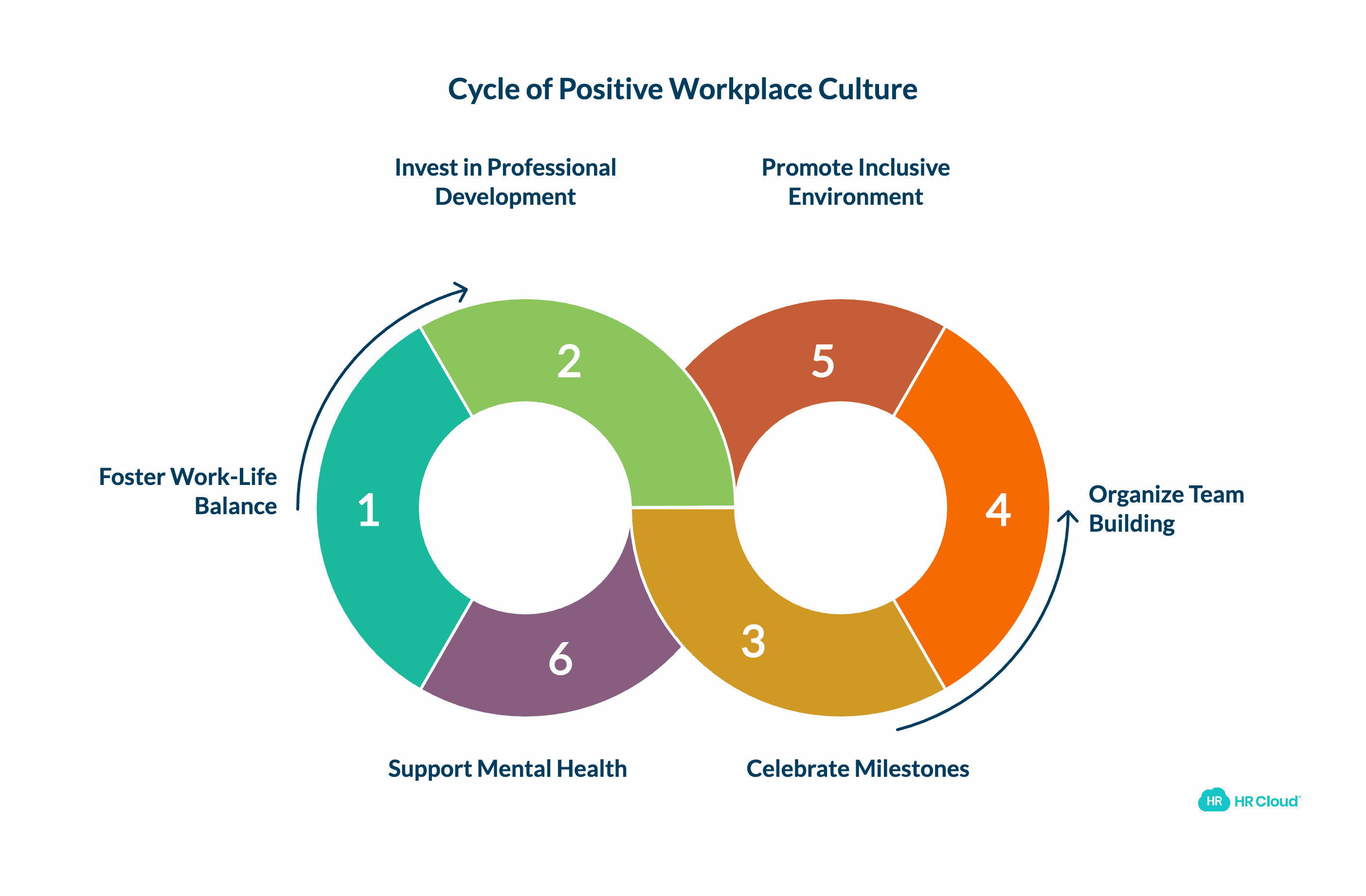 7. Build a Positive Workplace Culture That Retains Talent