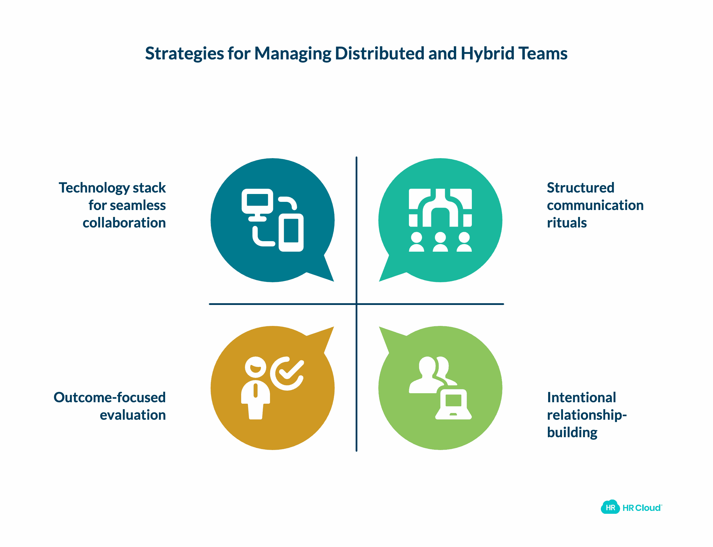 Managing Distributed and Hybrid Teams