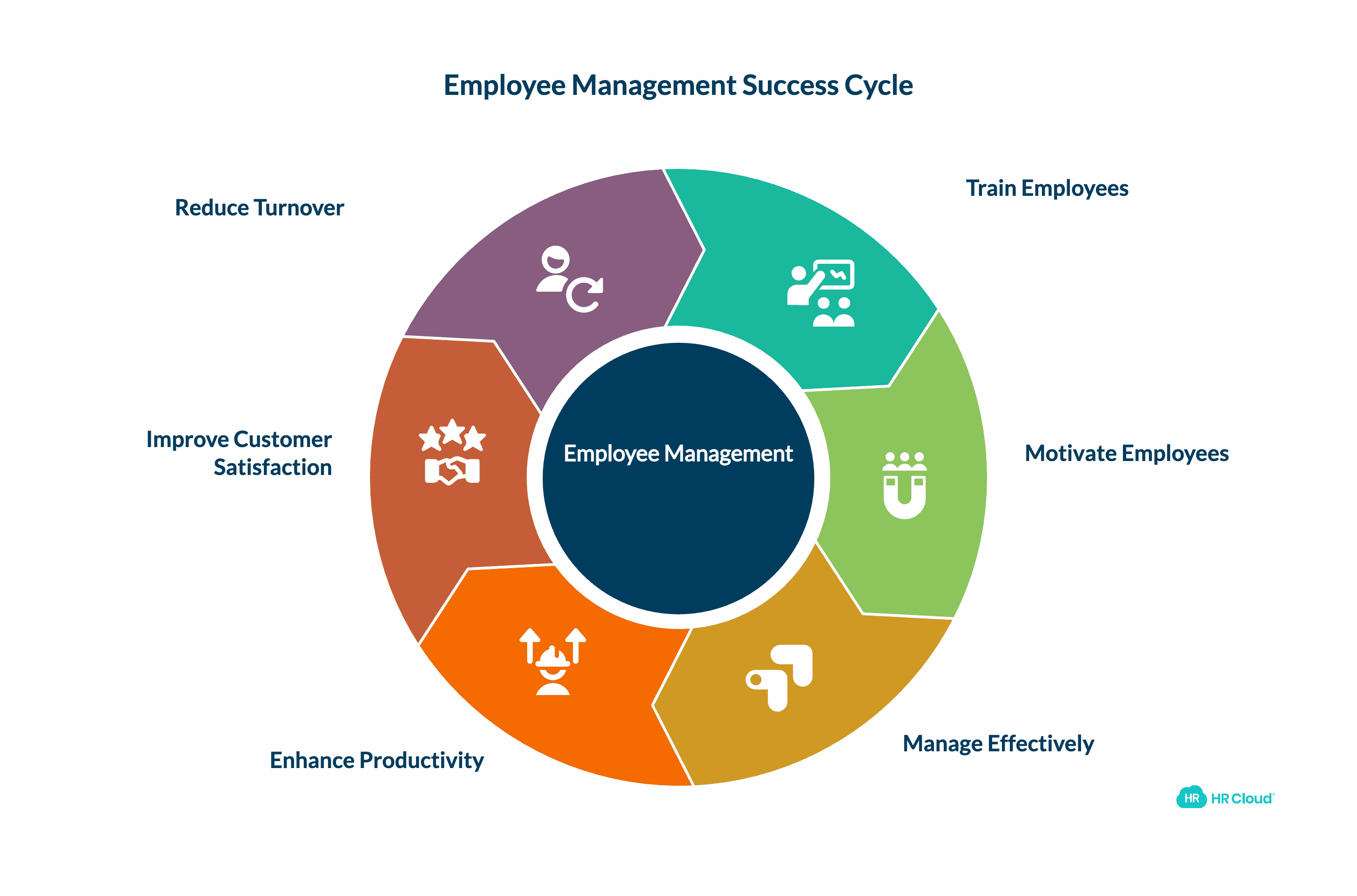 Why Effective Employee Management Drives Business Success