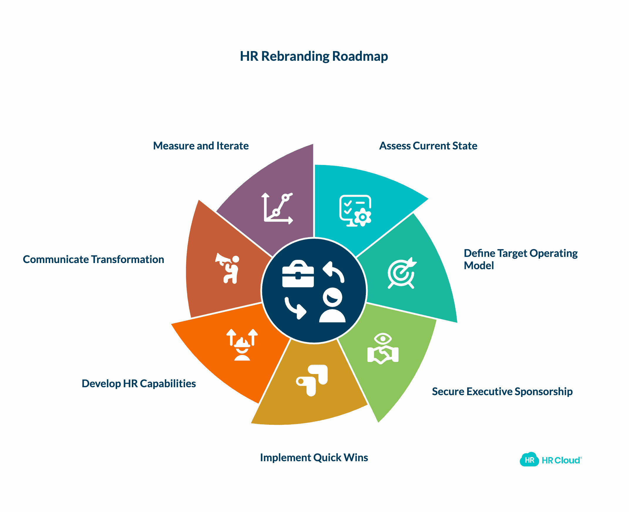 Practical Steps to Rebrand Your HR Function