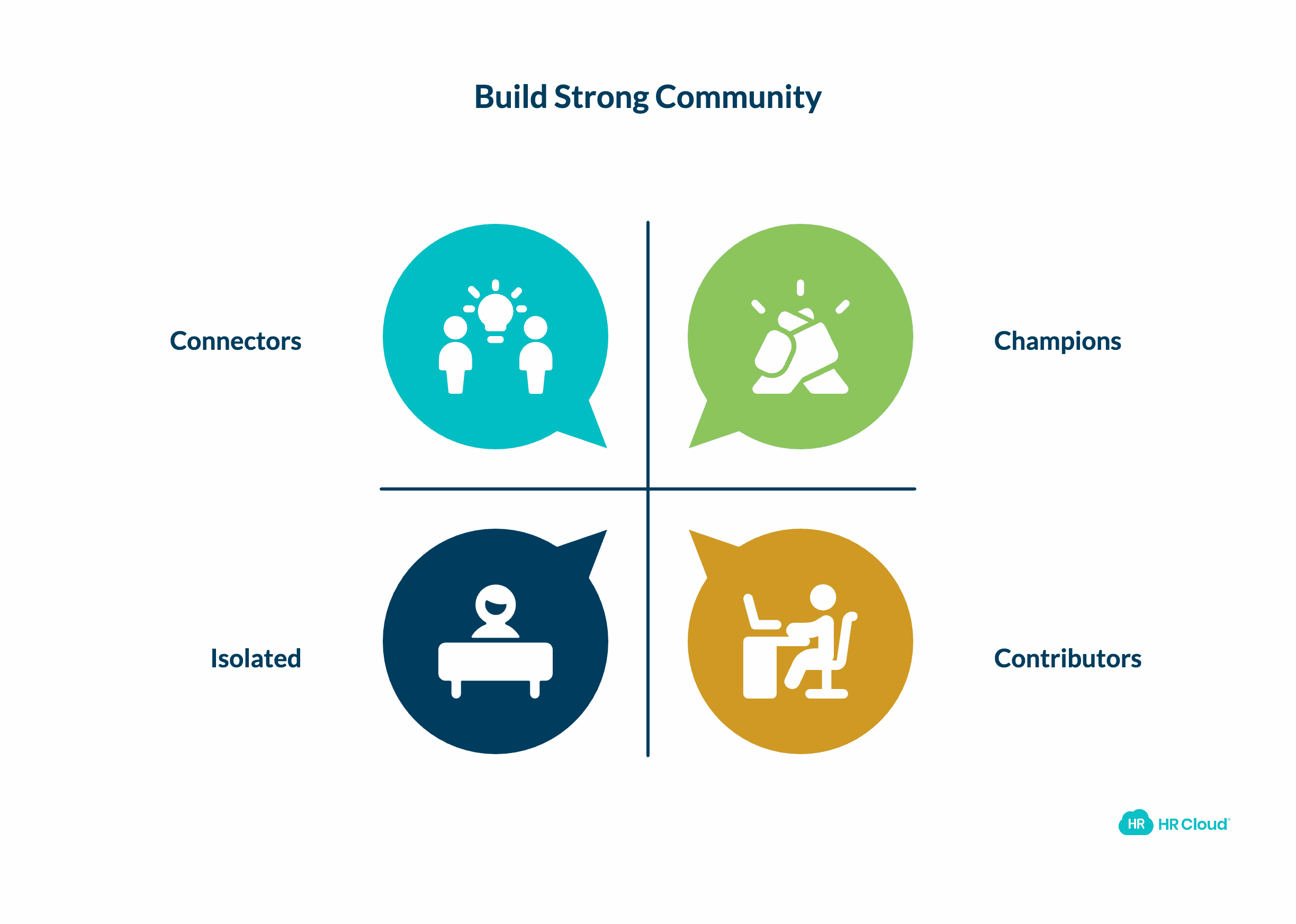 Promote the Concept of Community