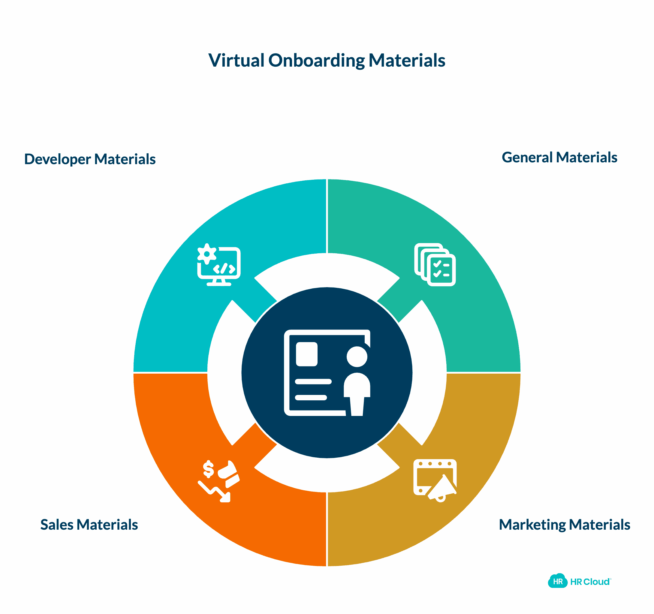 Be Prepared with Comprehensive Virtual Onboarding Materials