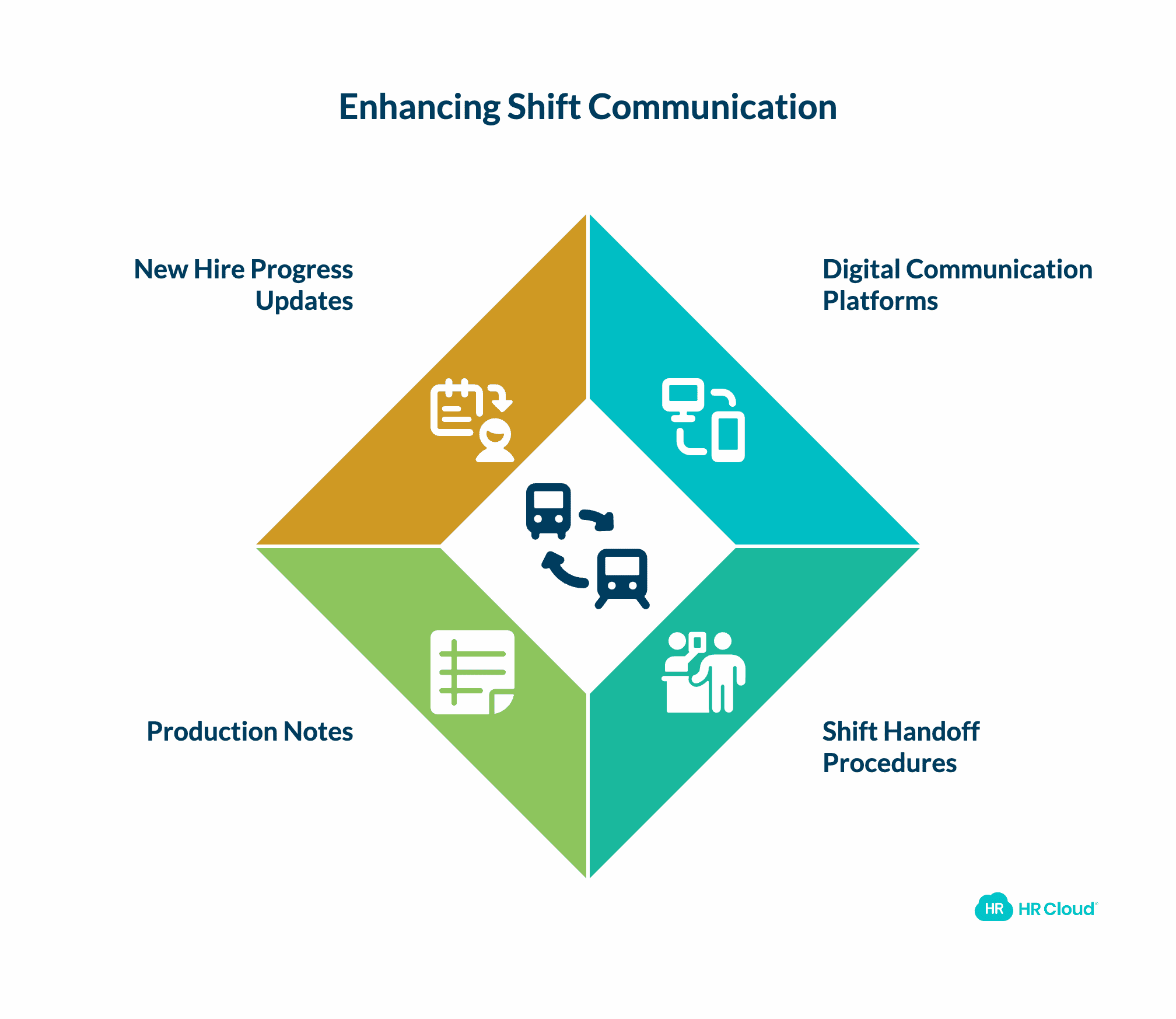 Enable Cross-Shift Communication