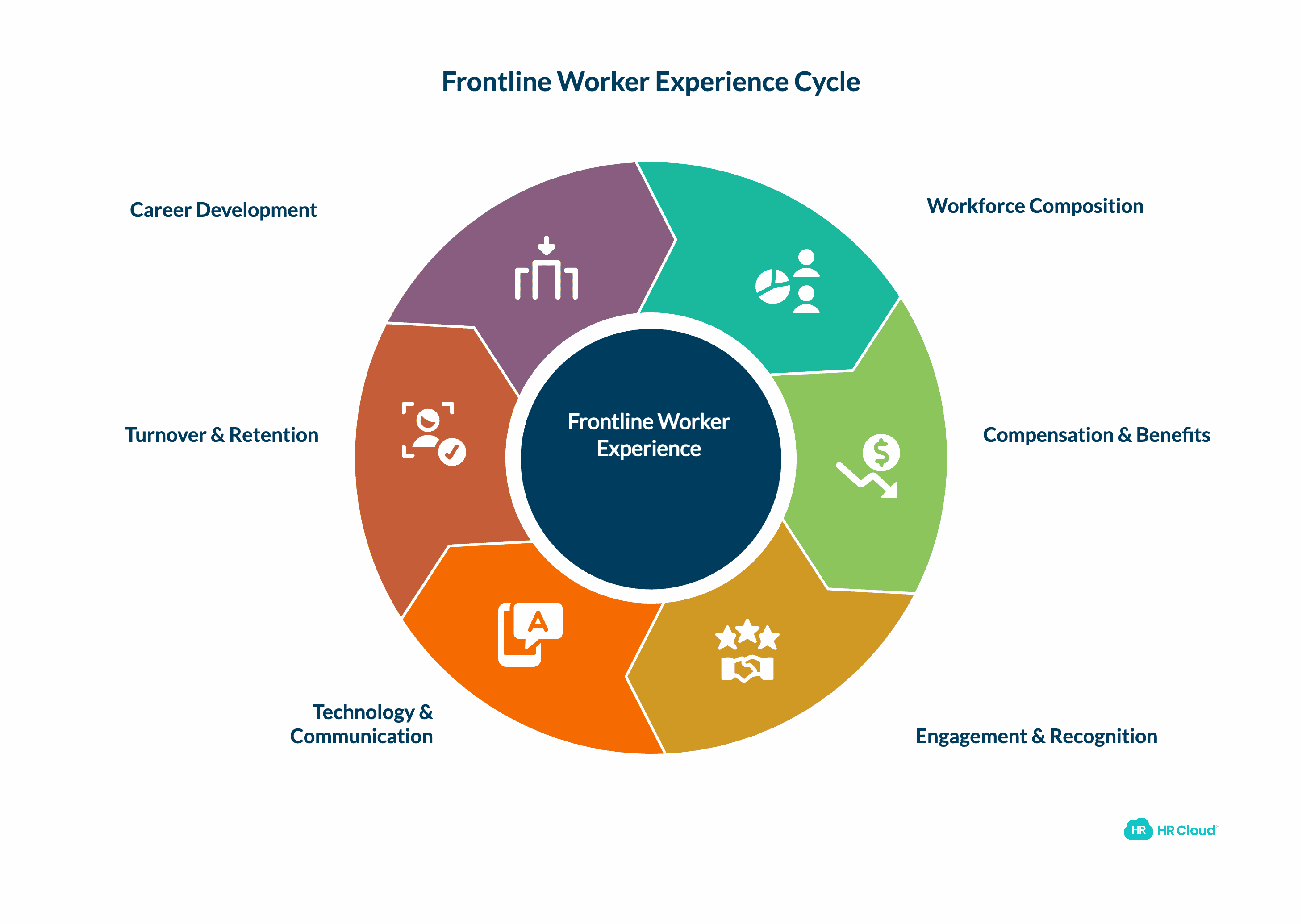 Frontline Worker Statistics You Should Know