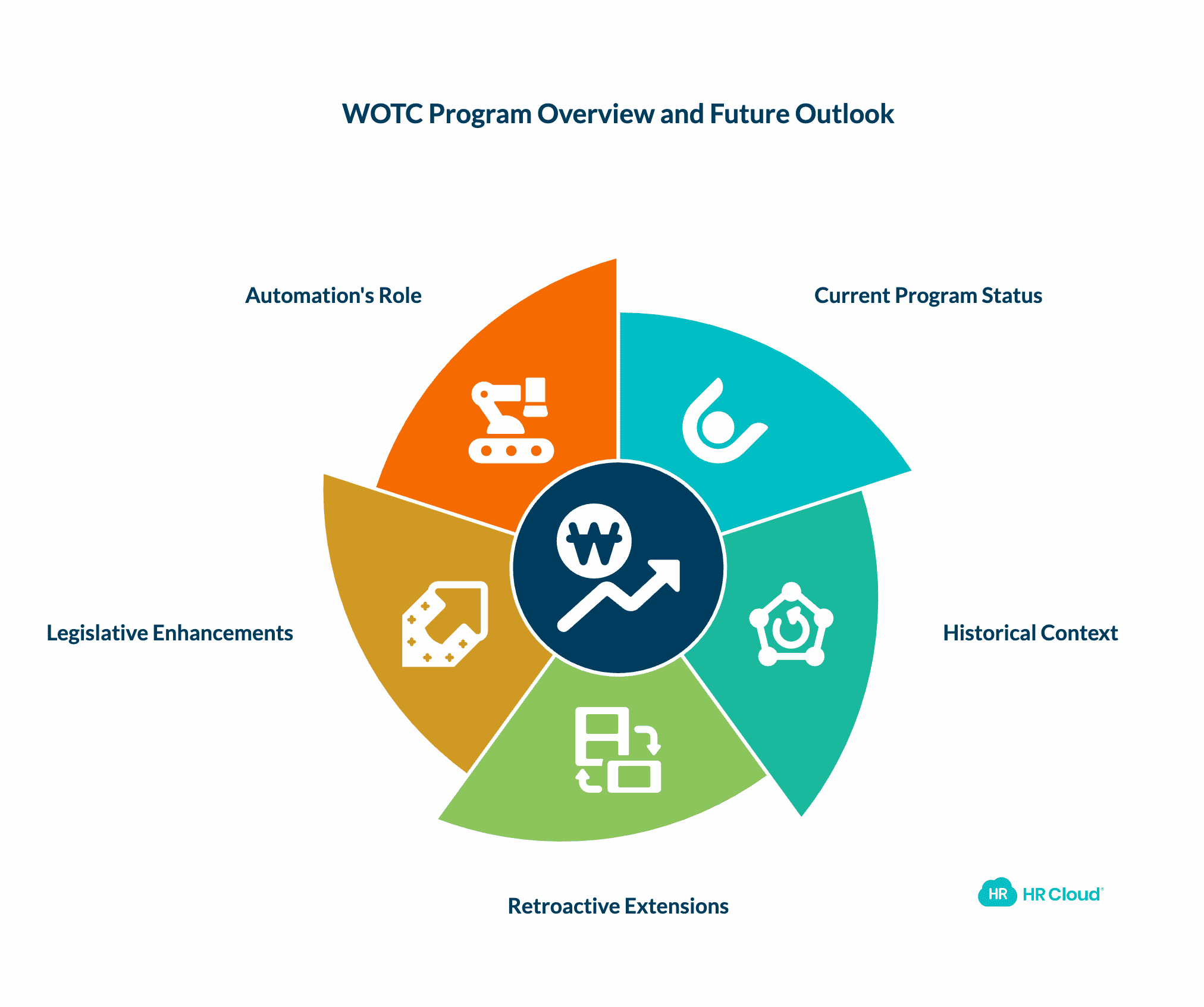 WOTC Program Updates and 2025-2026 Outlook