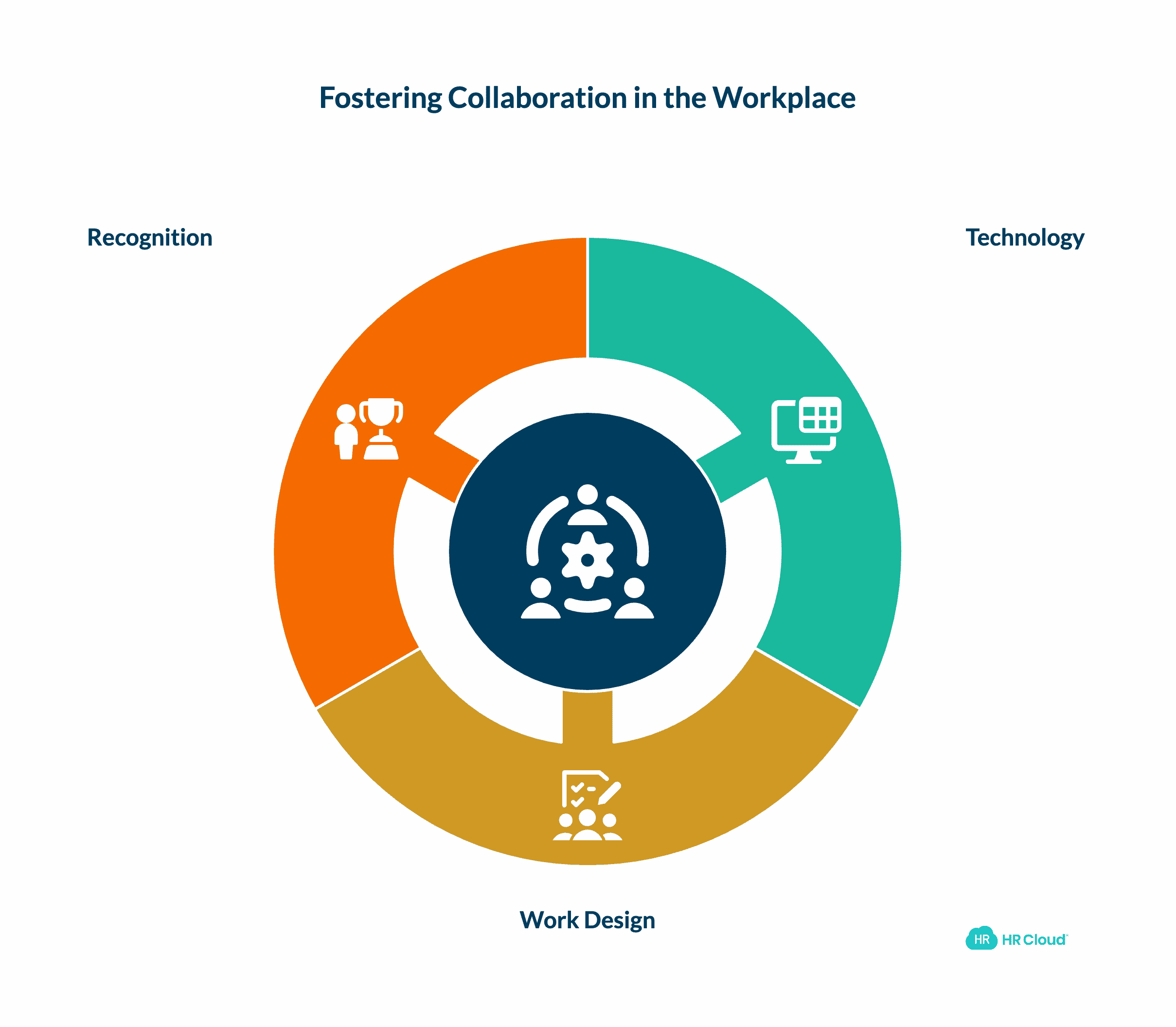 Promote Collaboration