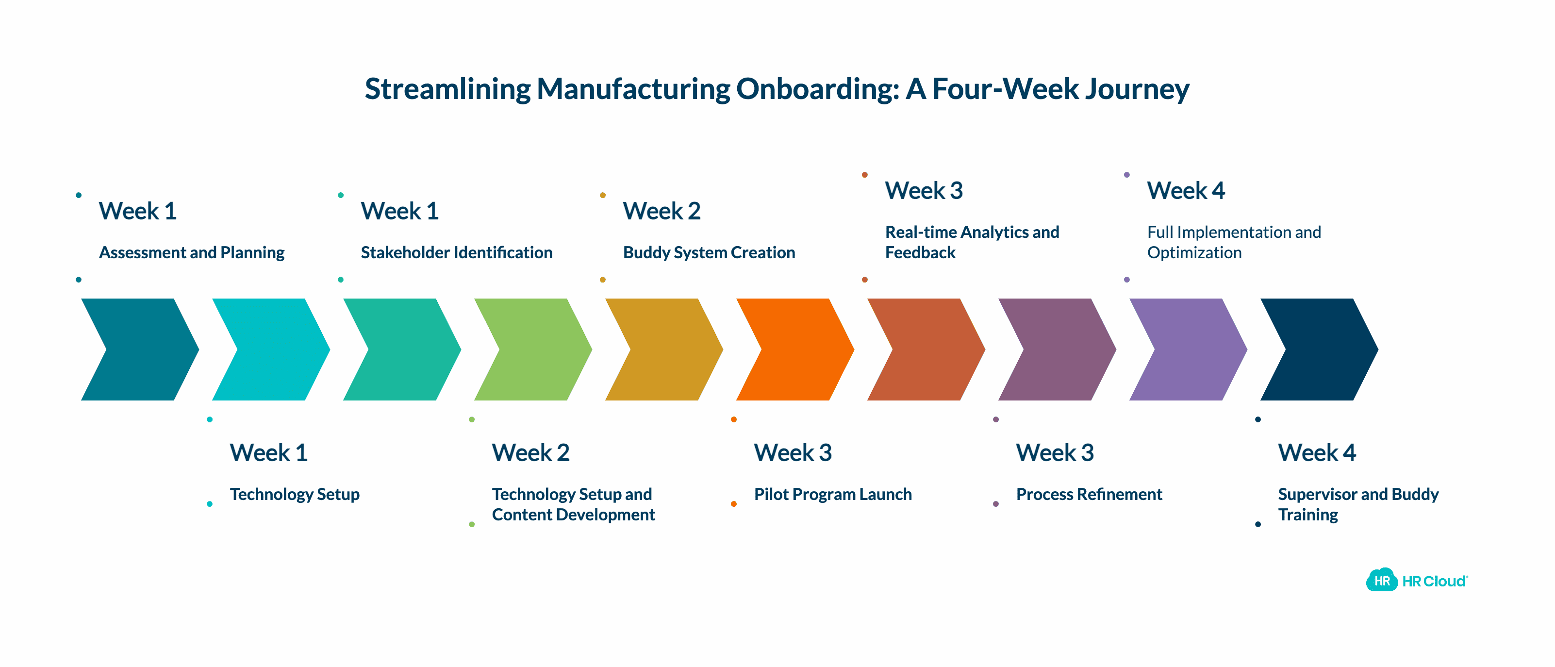 Implementation Quick Start Guide