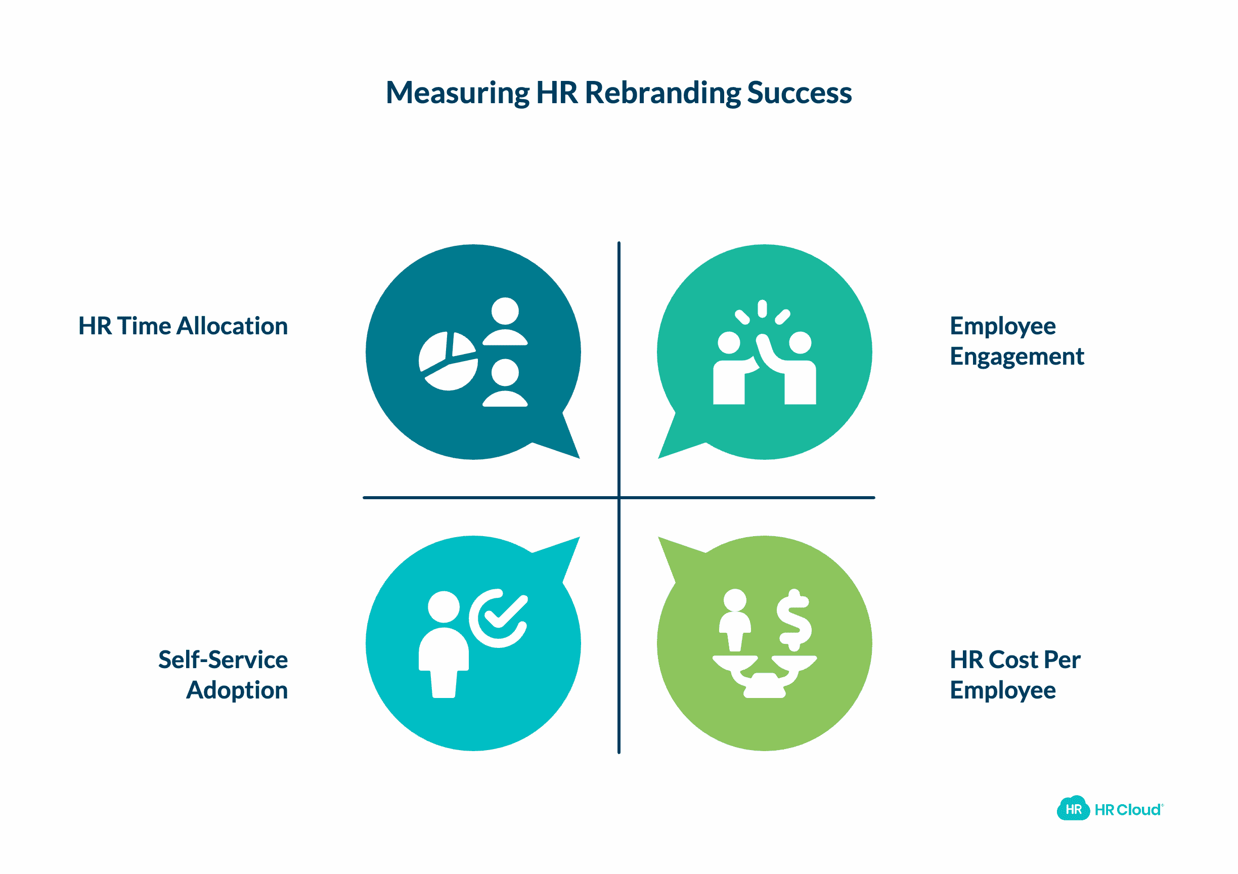 Measuring the Success of Your HR Rebranding
