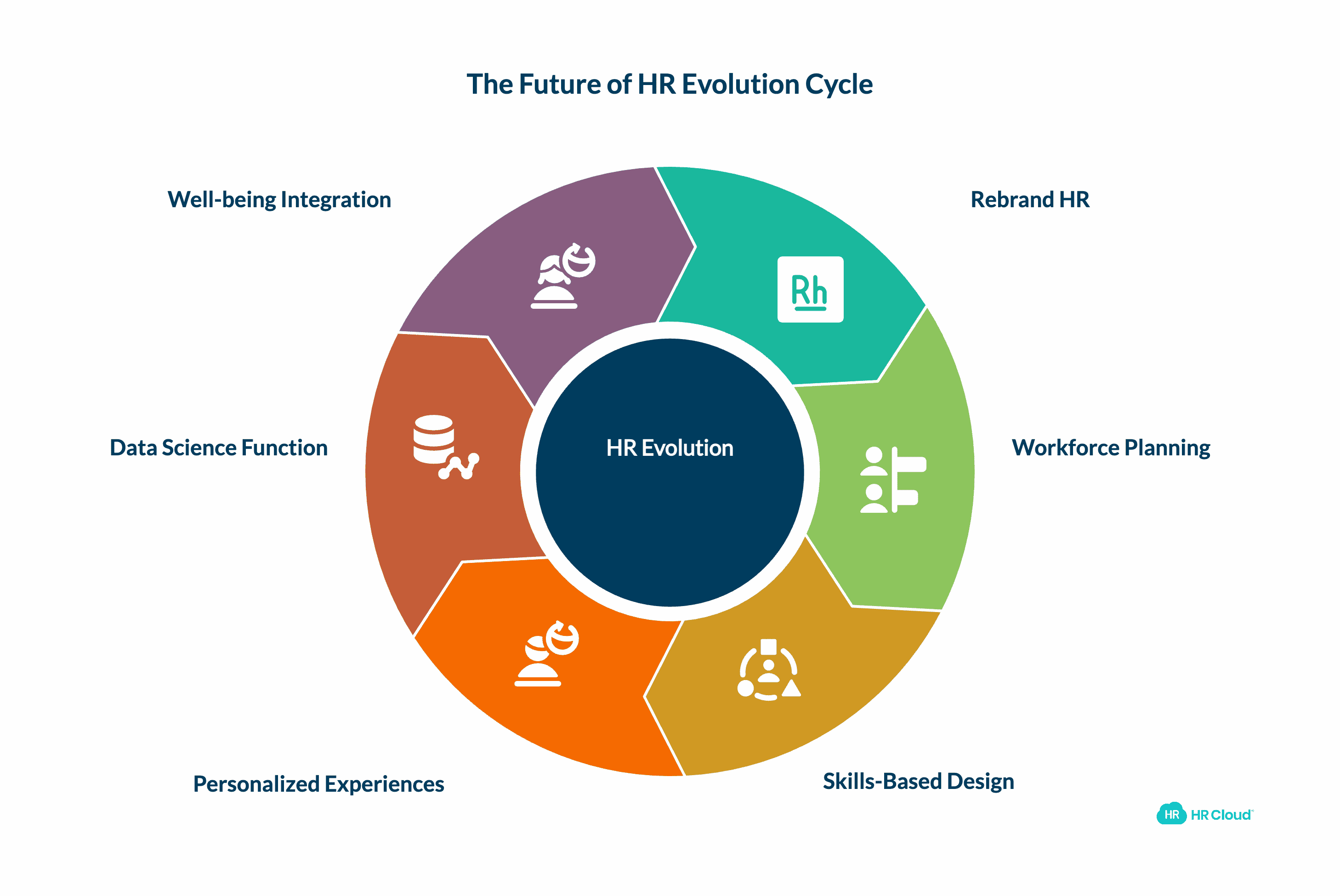 The Future of HR: What Comes After Rebranding