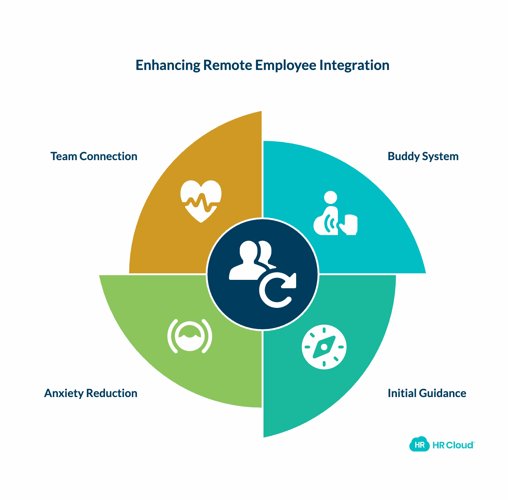 Assign a Mentor or Buddy