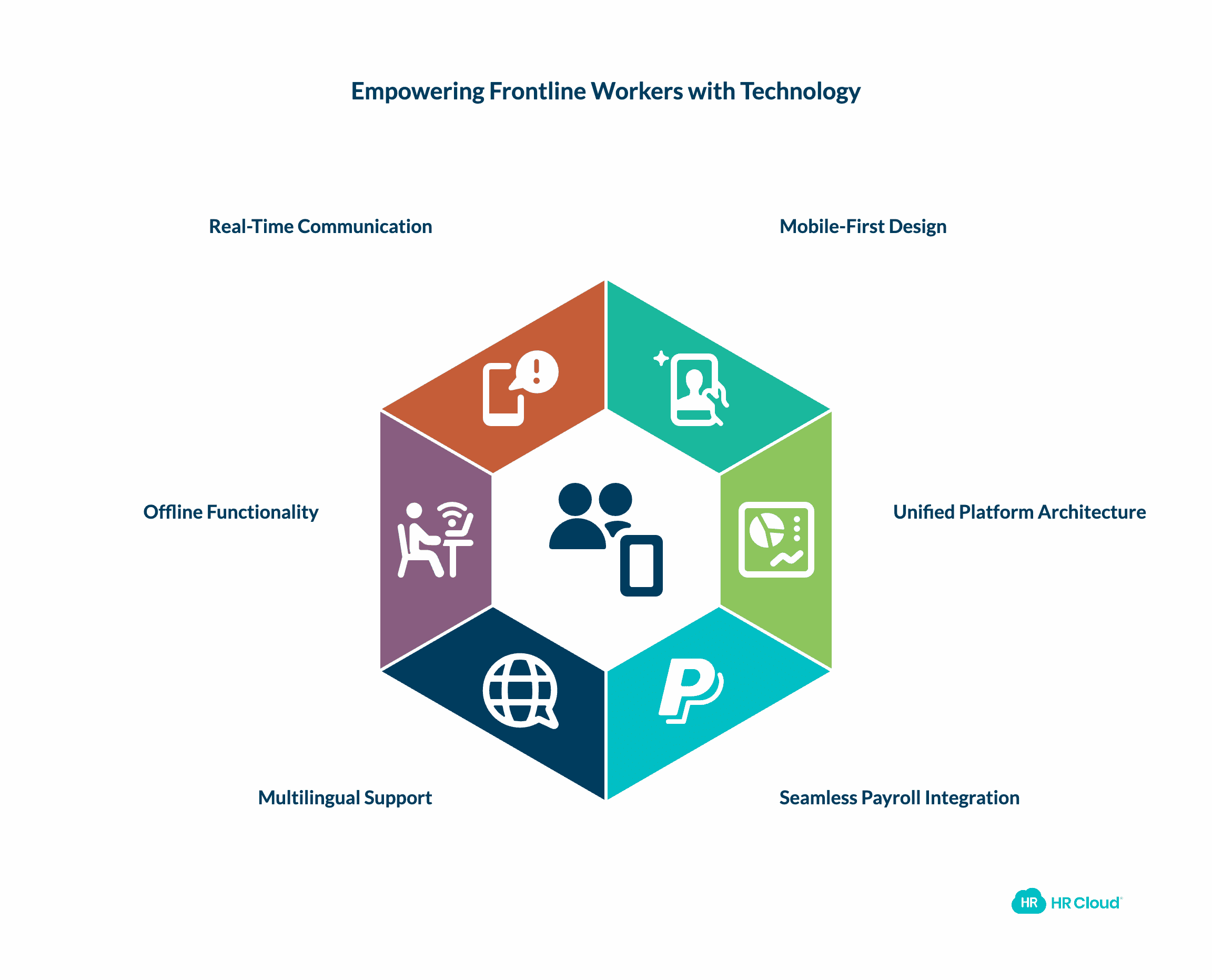 Technology That Empowers Frontline Workers