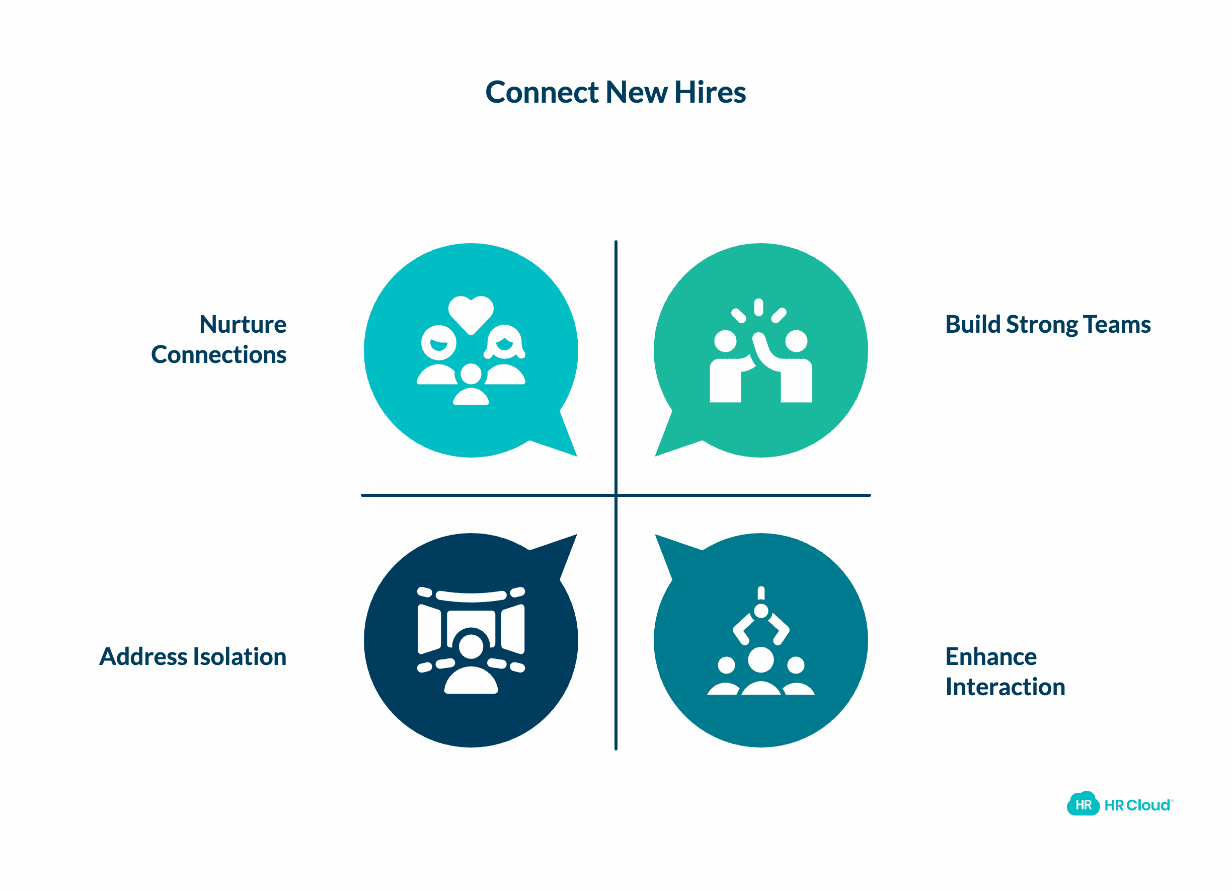 Introduce Them to Team Members Intentionally