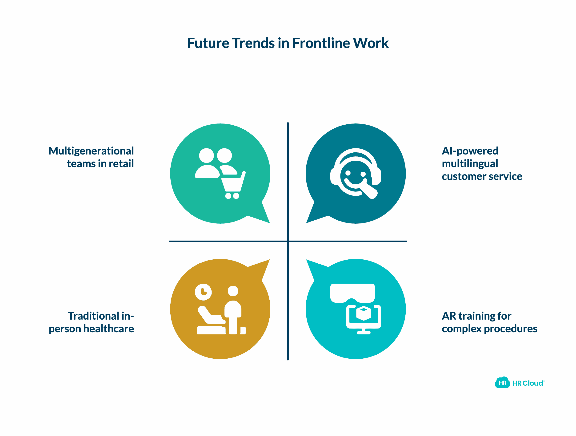 Frontline Work in the Future