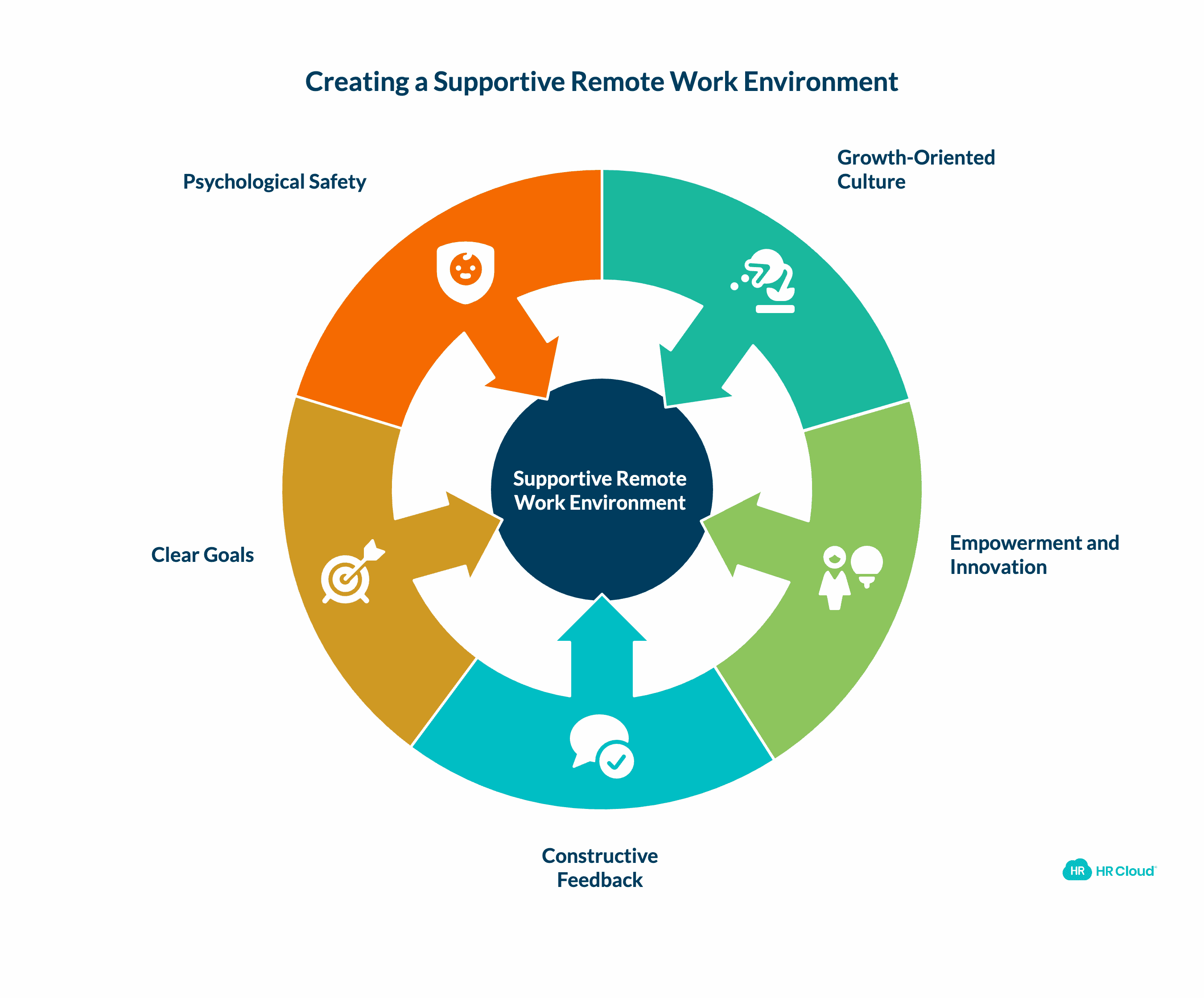 Give Them Room to Learn and Grow